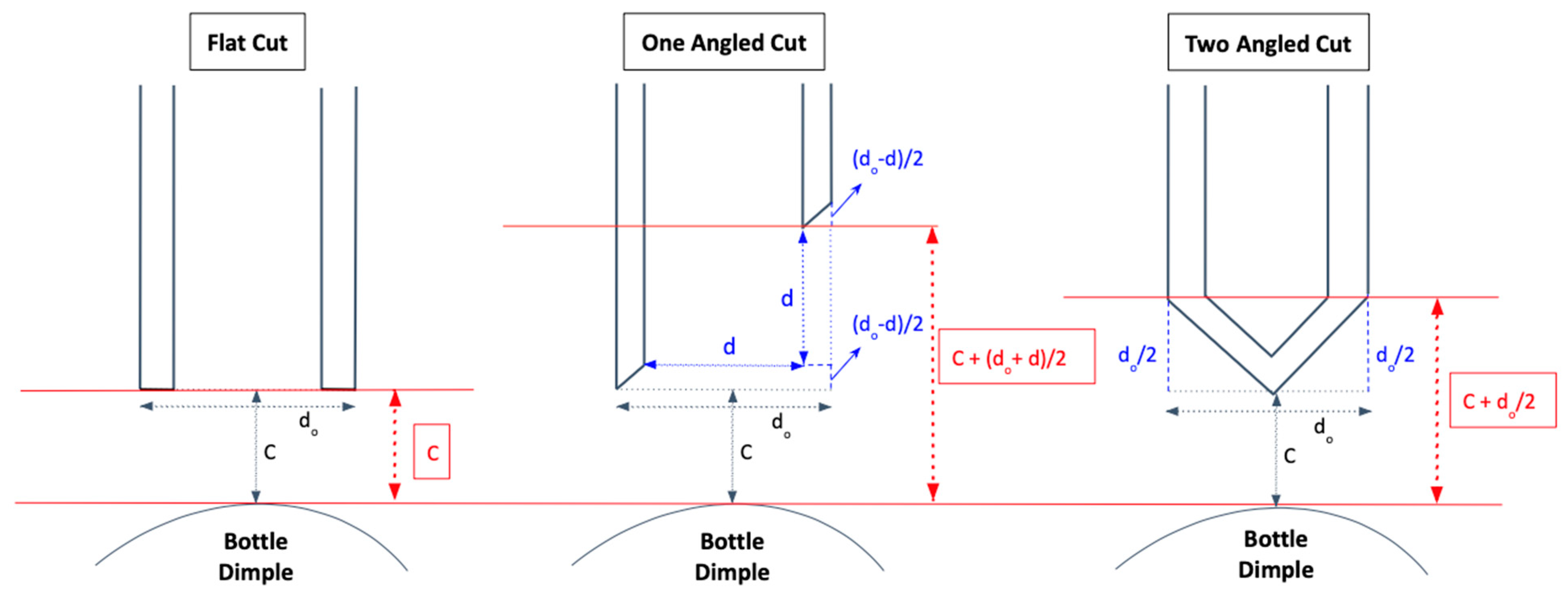 Fluids 08 00190 g006