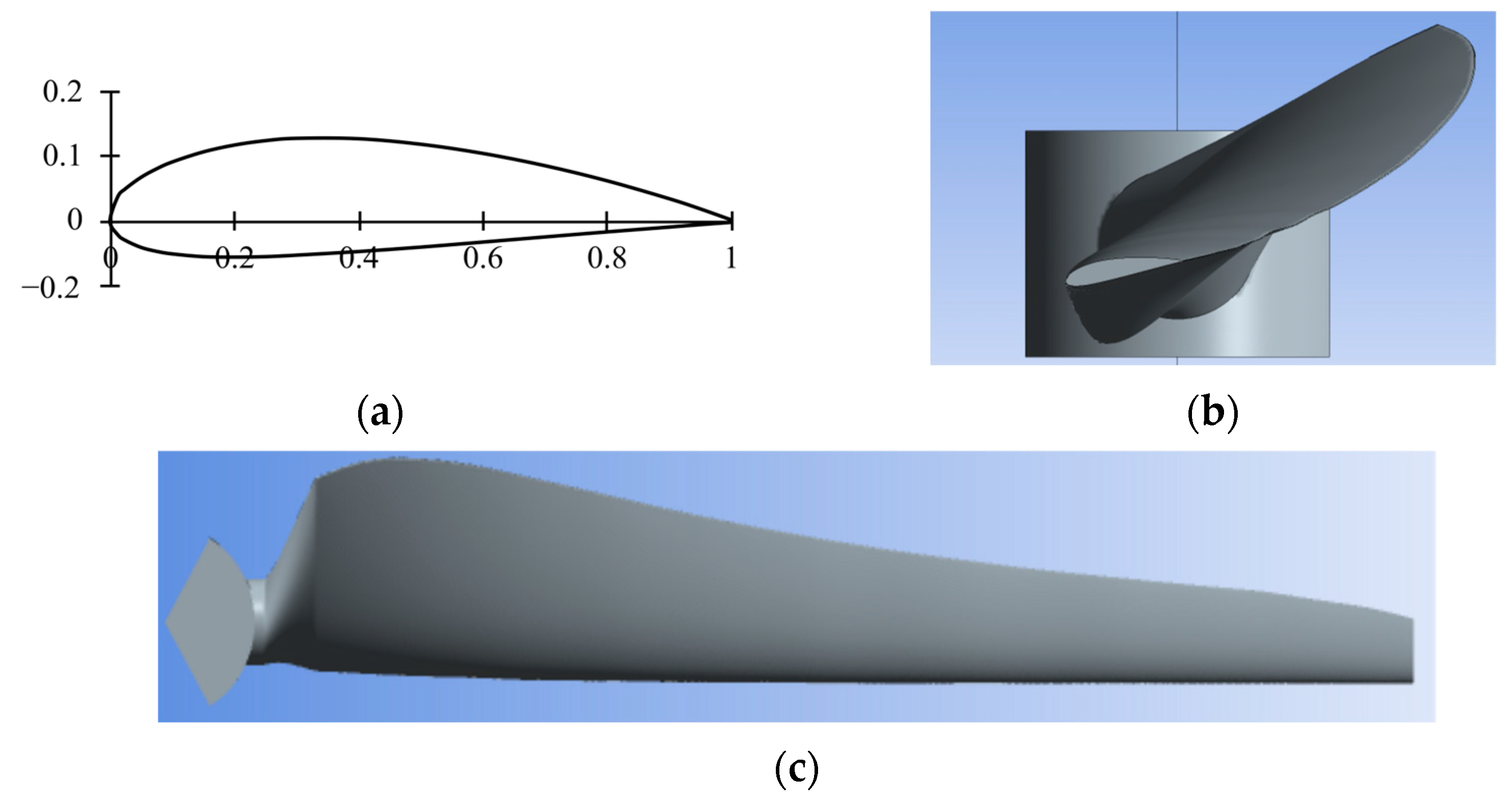 Fluids 08 00192 g002