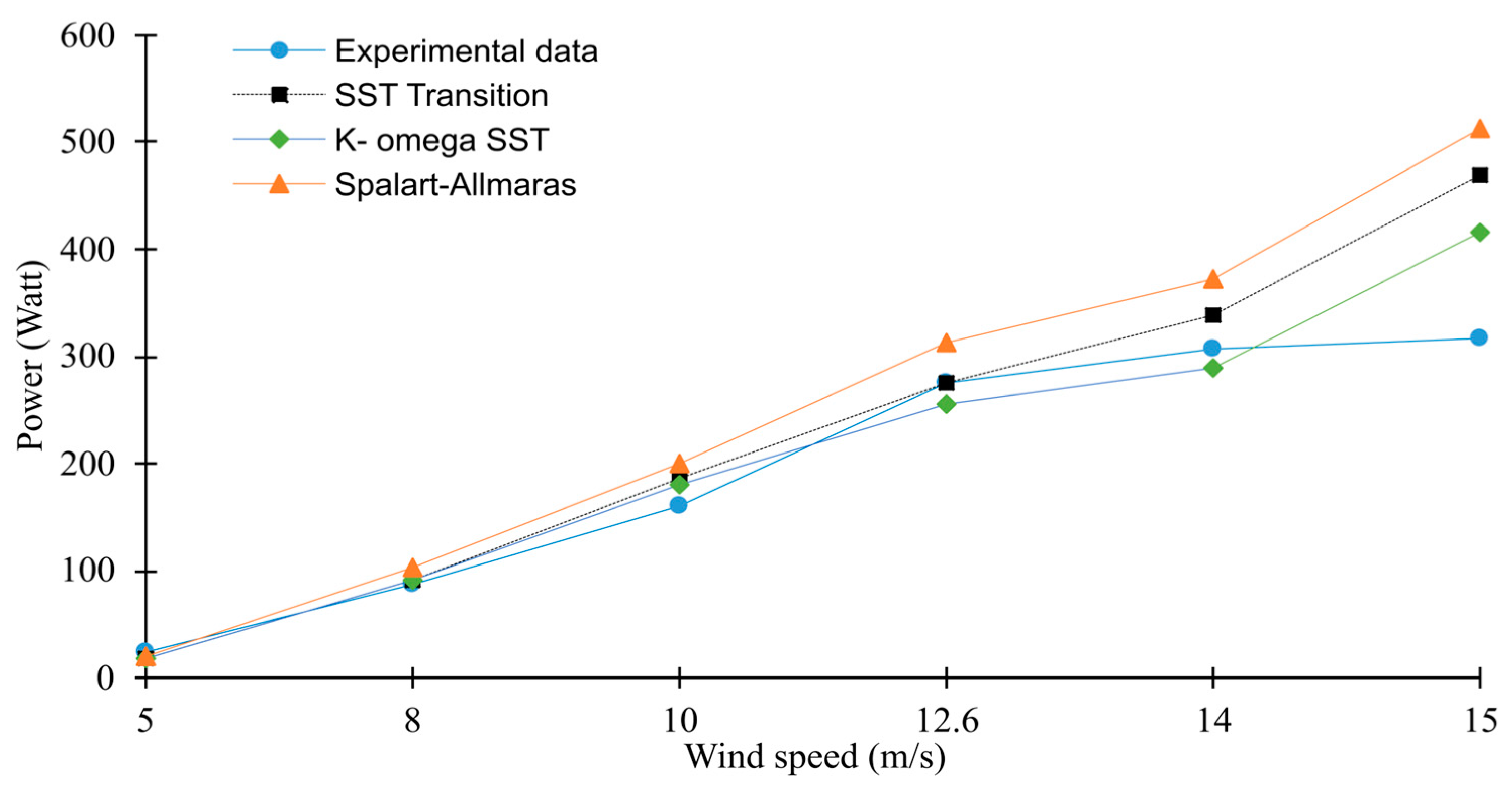 Fluids 08 00192 g006
