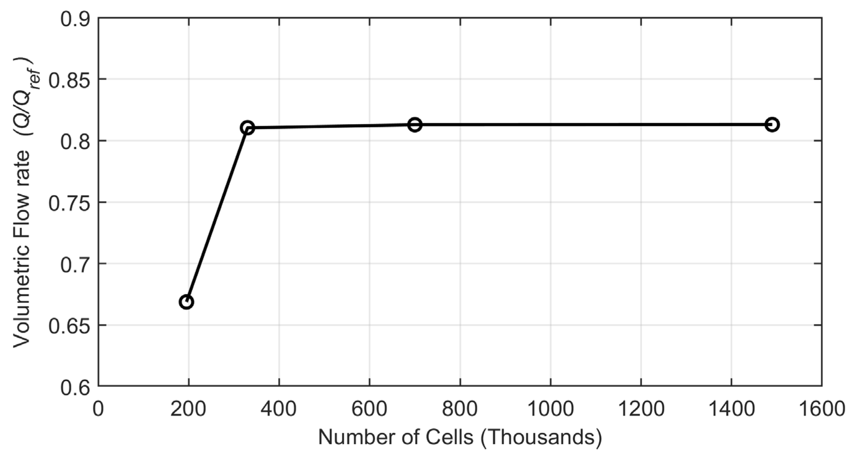 Fluids 08 00193 g004