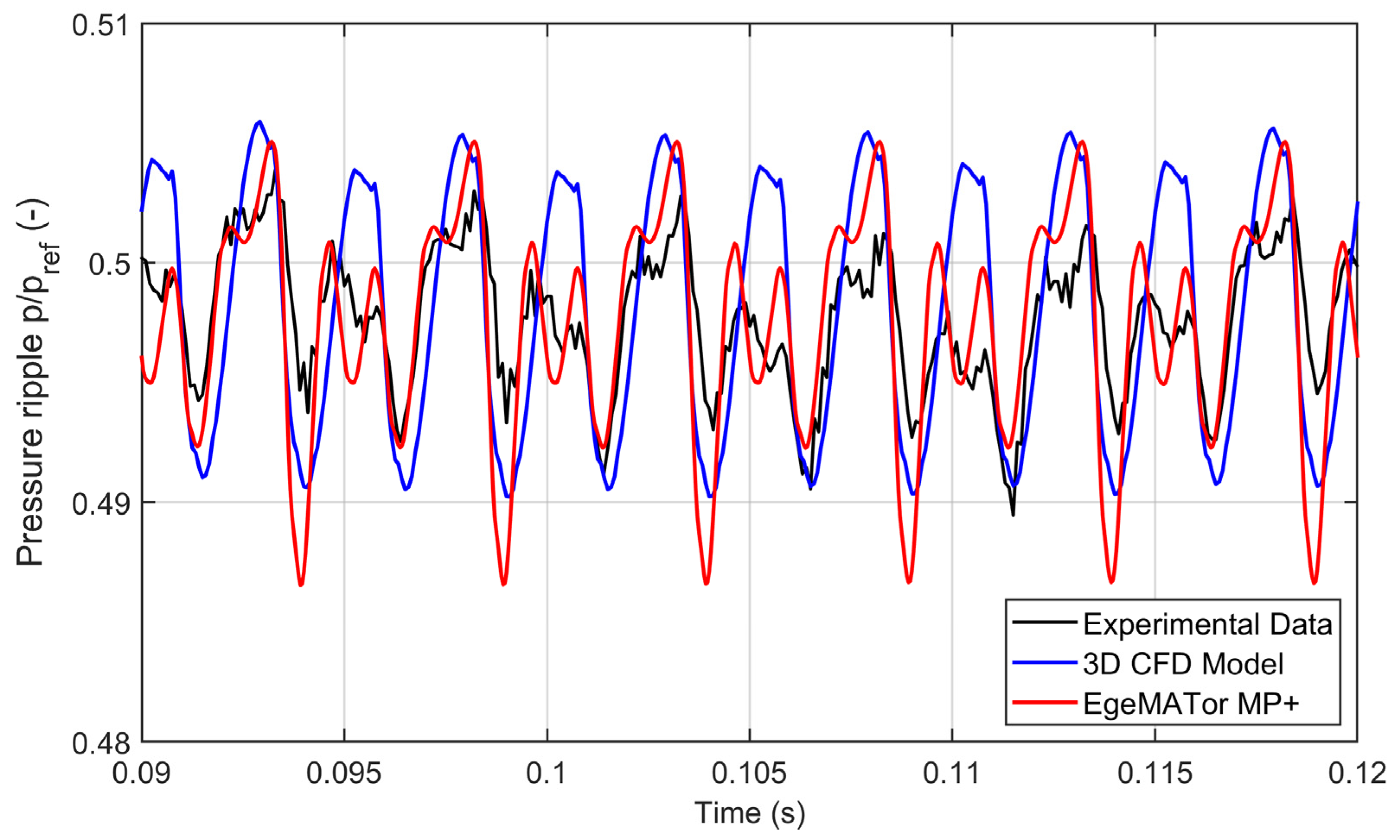 Fluids 08 00193 g013