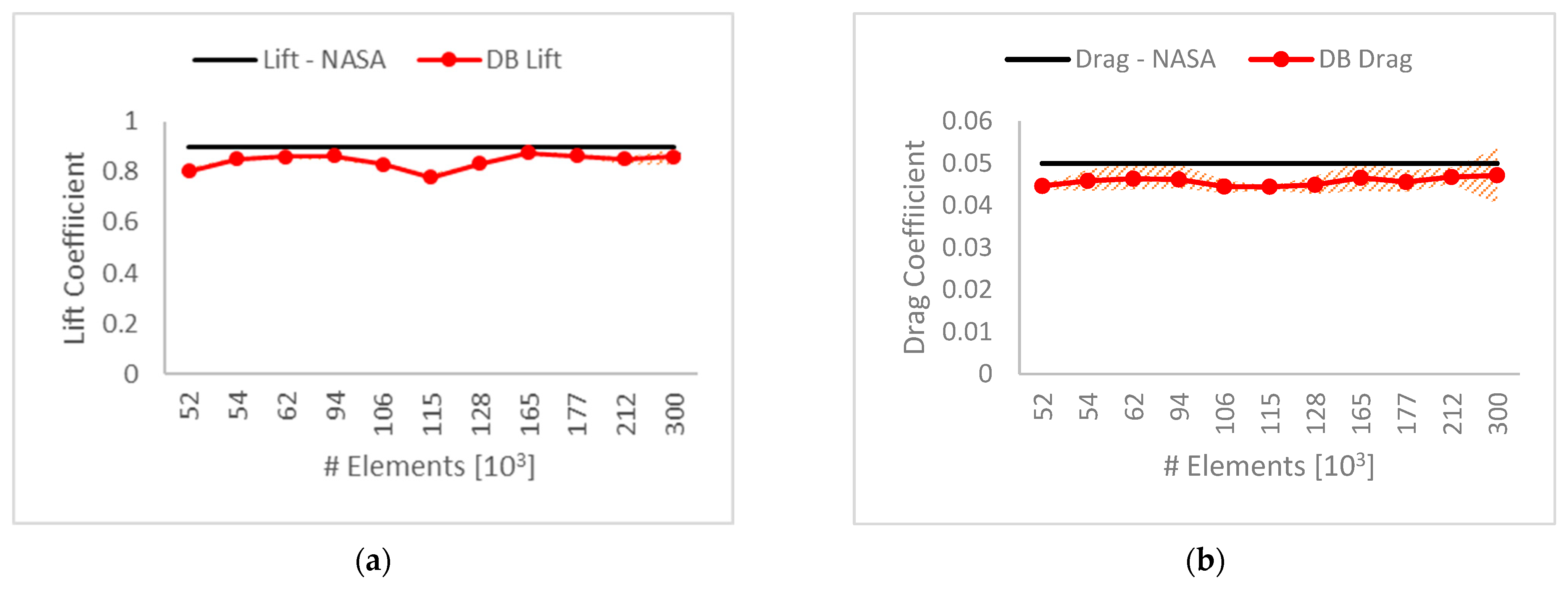 Fluids 08 00194 g007