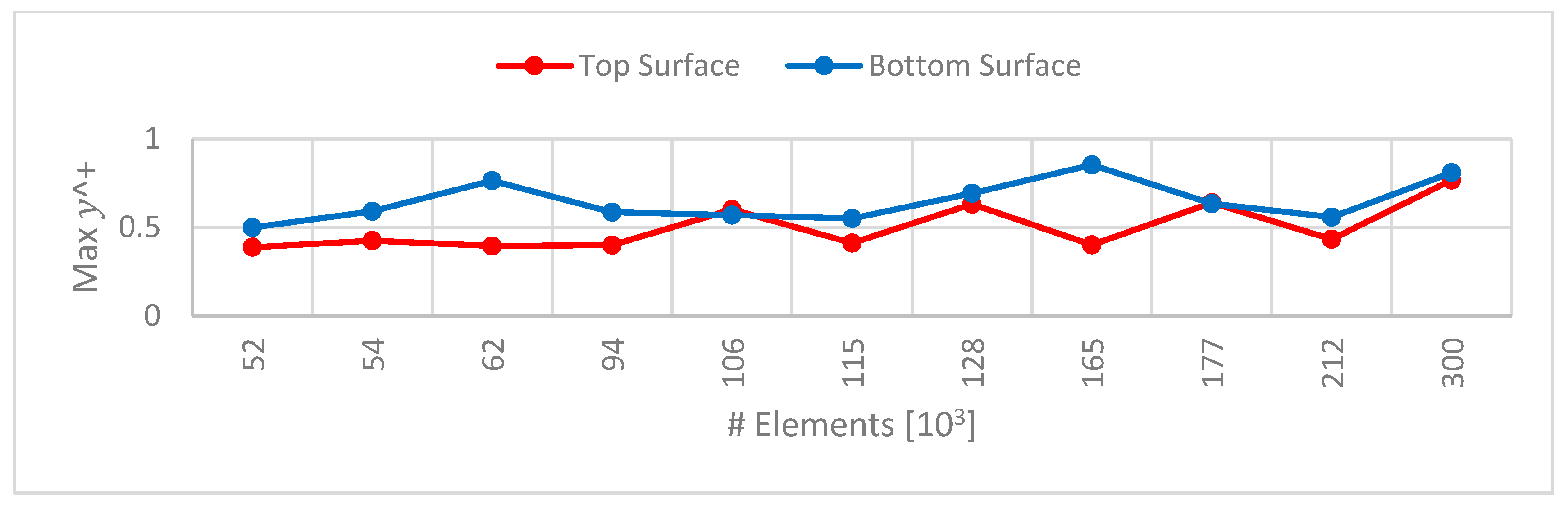 Fluids 08 00194 g008