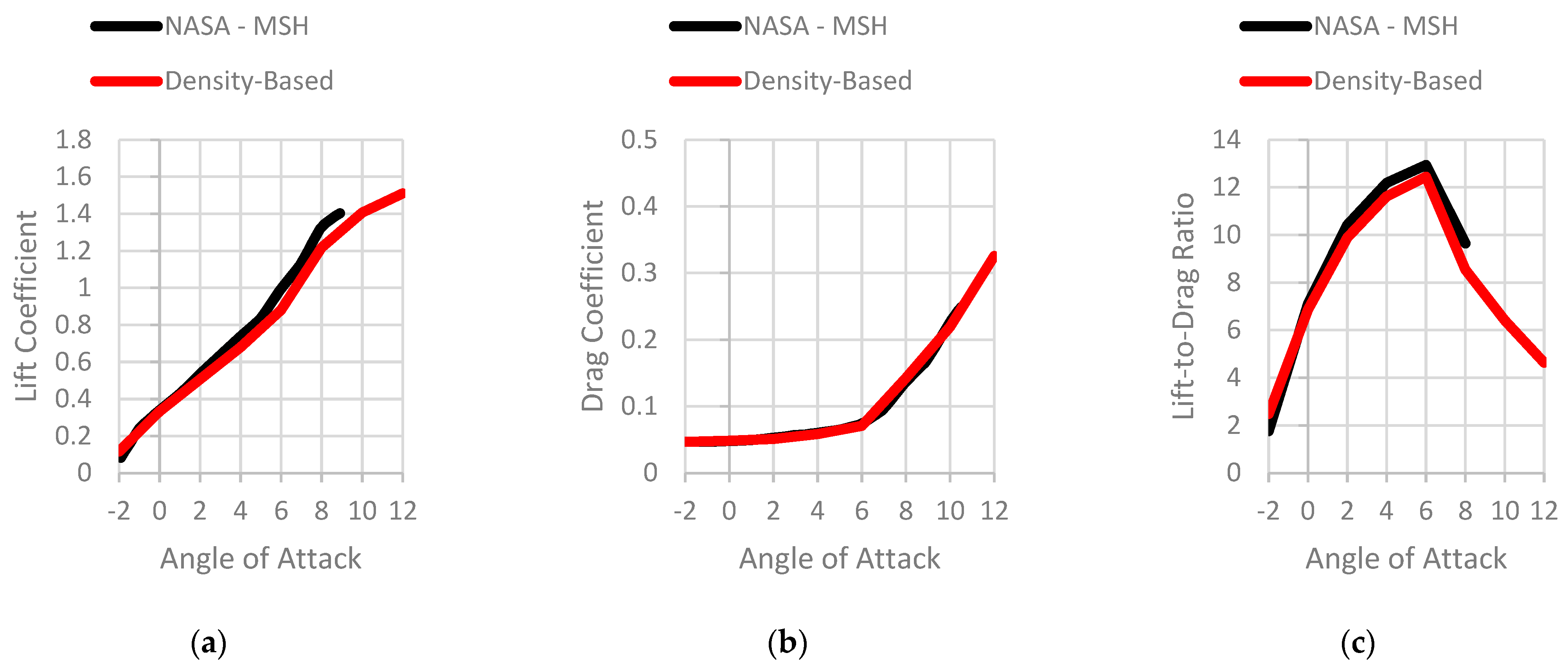 Fluids 08 00194 g010