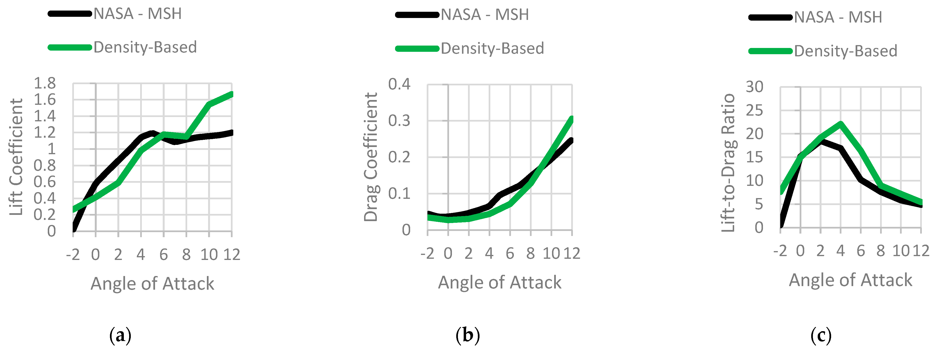 Fluids 08 00194 g012