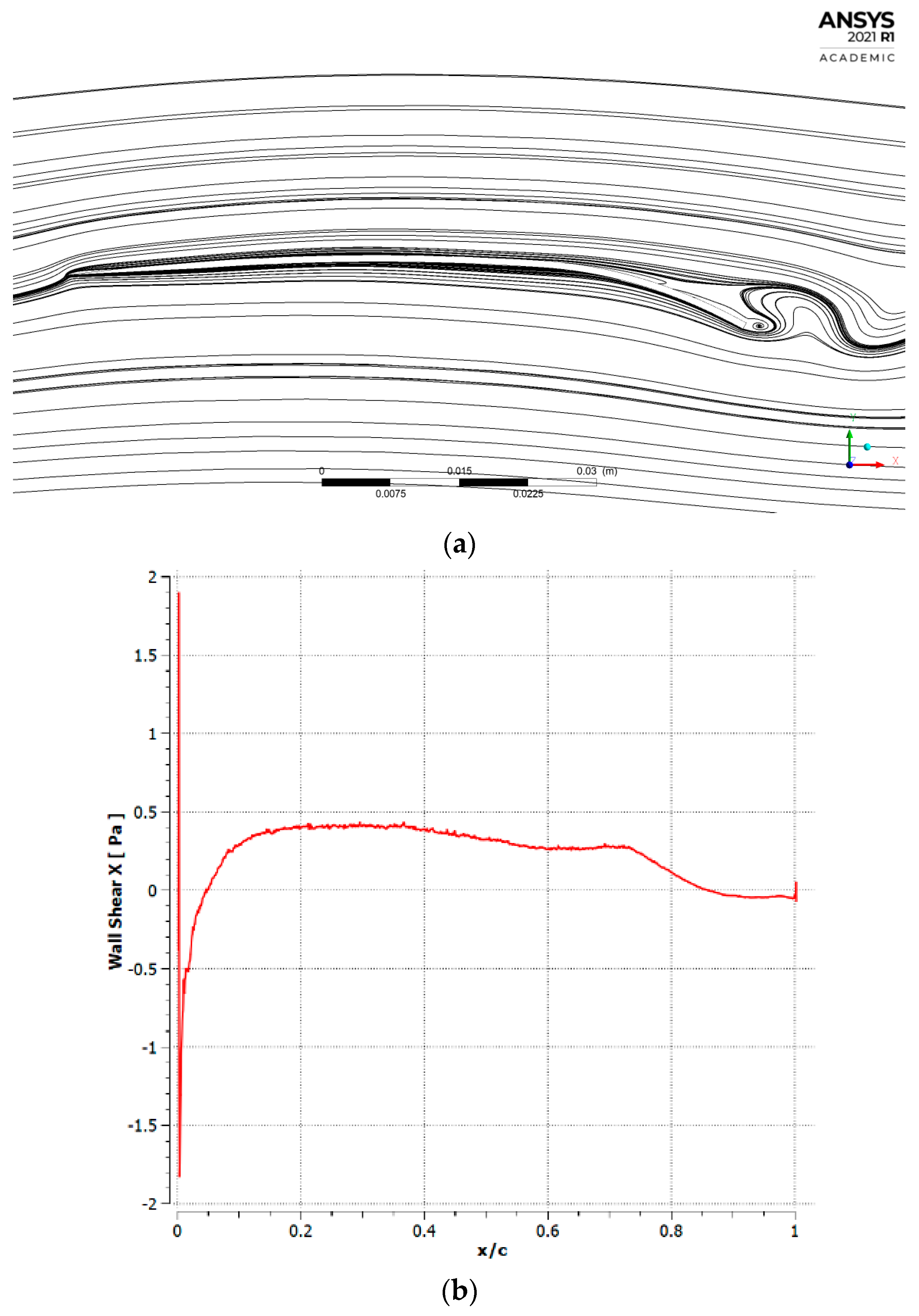 Fluids 08 00194 g018