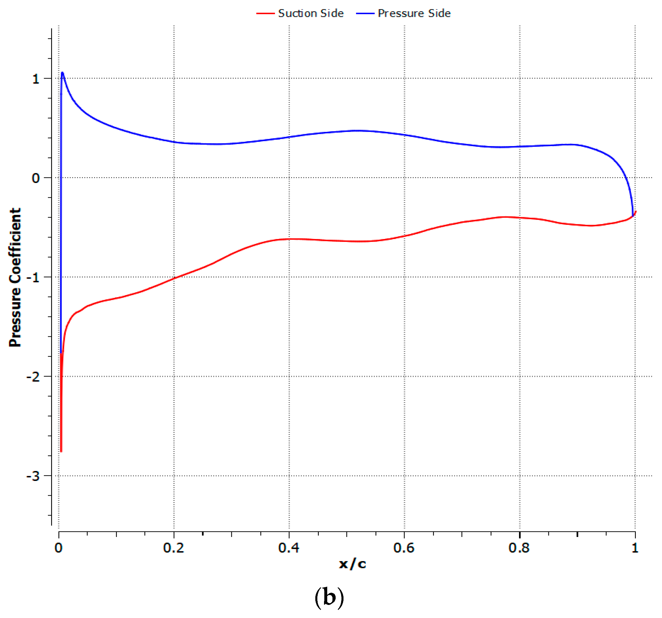 Fluids 08 00194 g020b