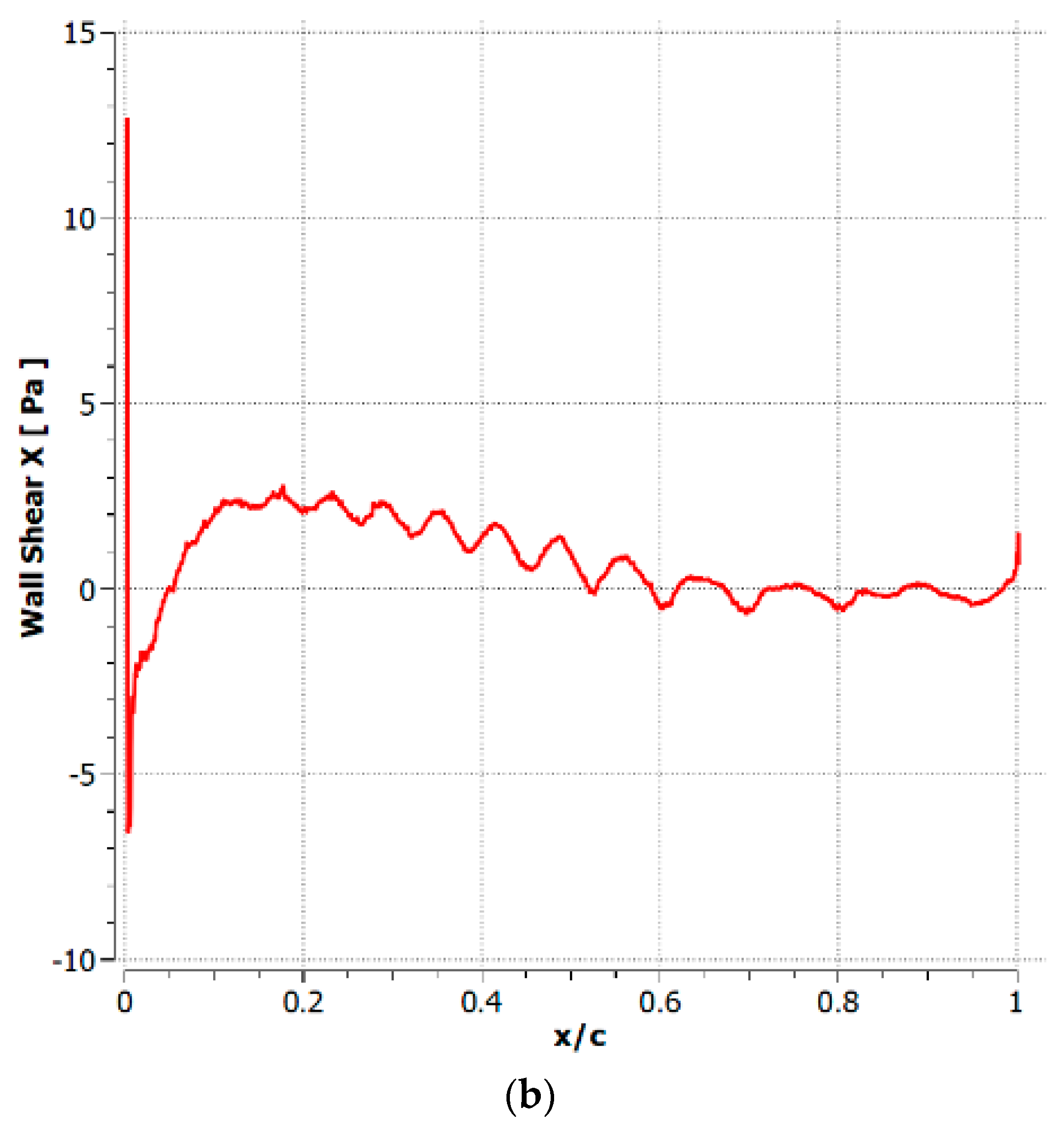 Fluids 08 00194 g022b