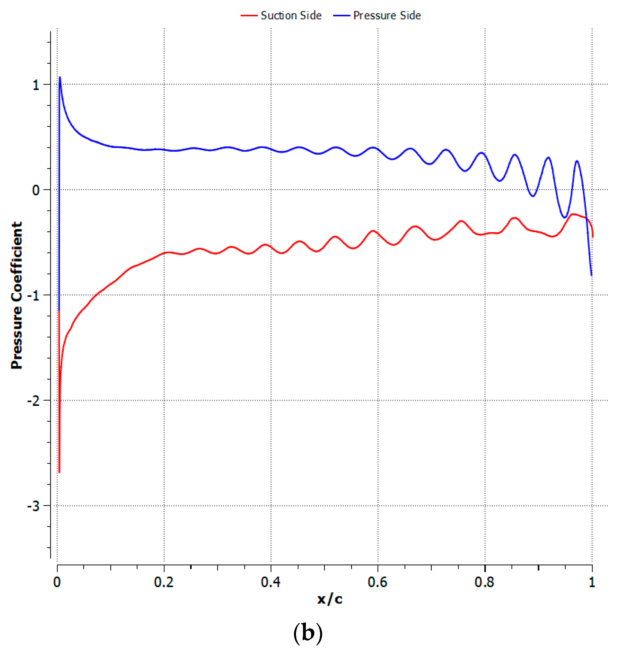 Fluids 08 00194 g023b