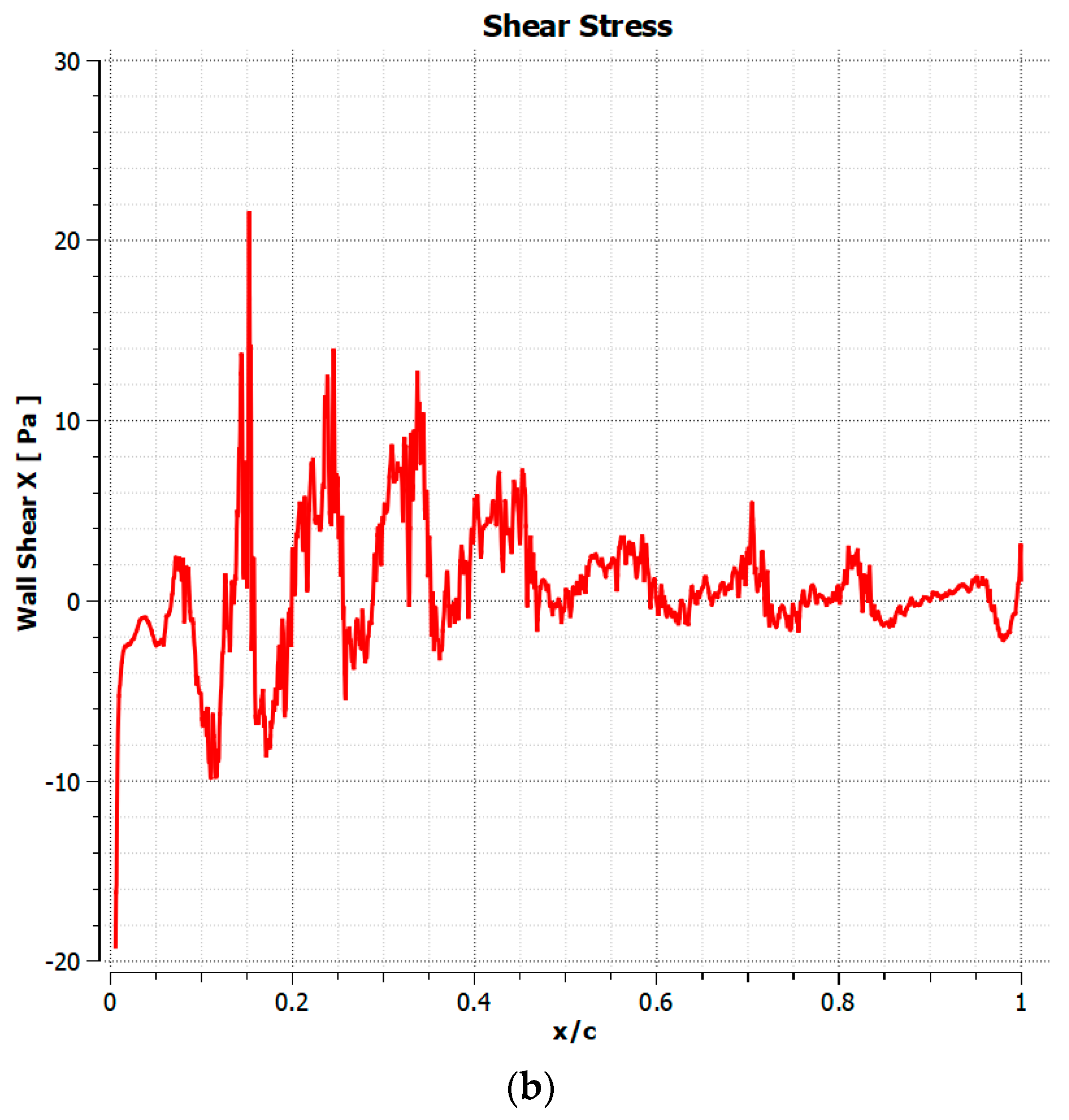 Fluids 08 00194 g024b