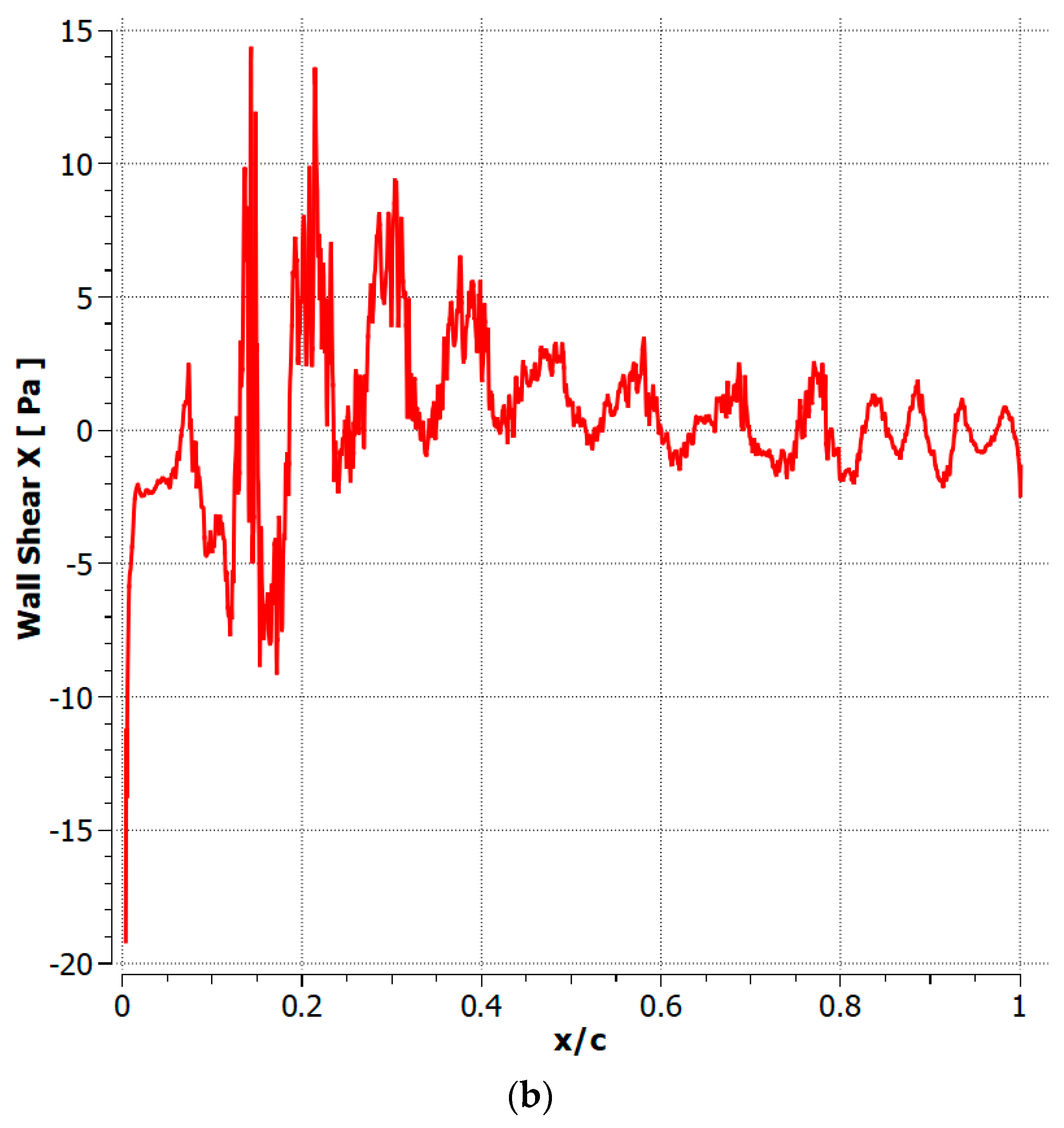 Fluids 08 00194 g025b