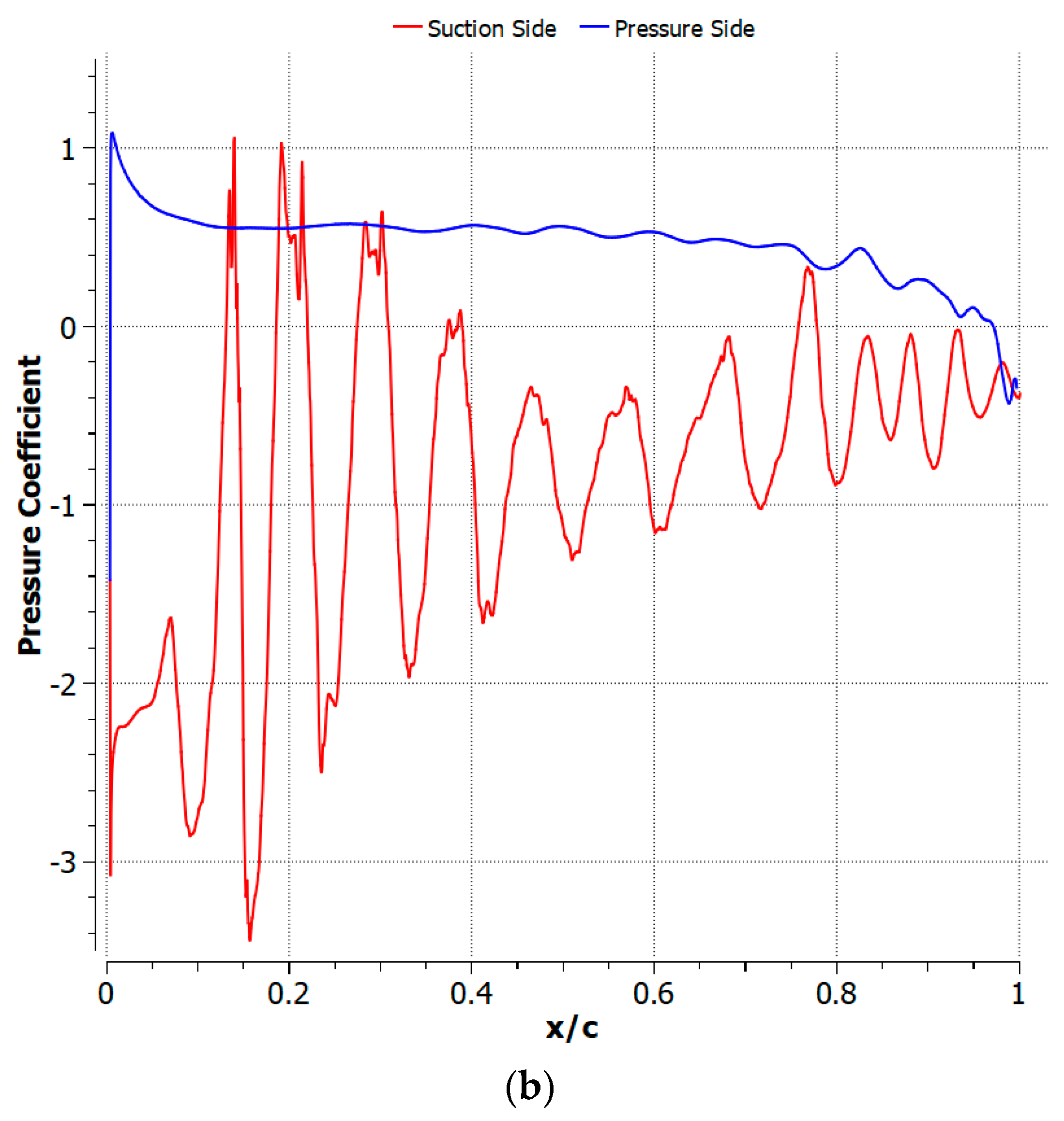 Fluids 08 00194 g026b