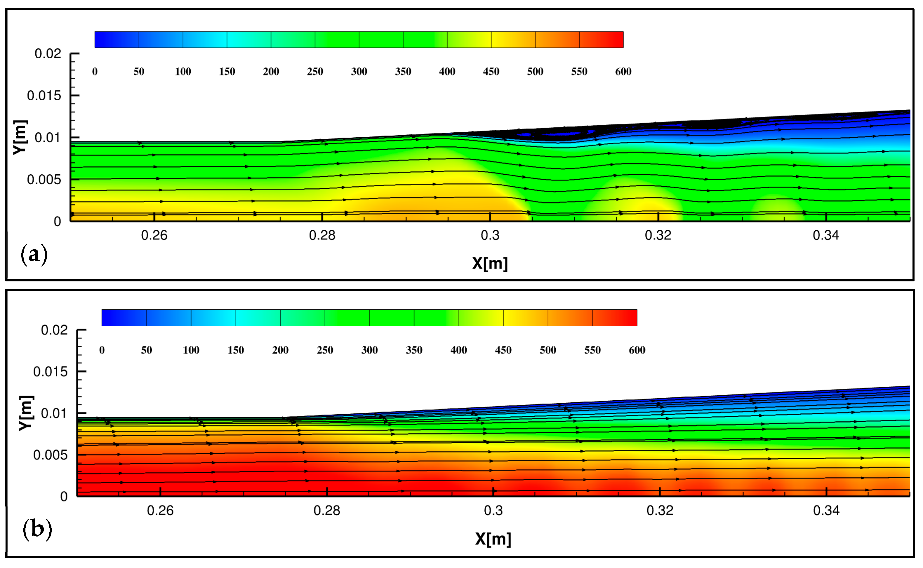 Fluids 08 00197 g010