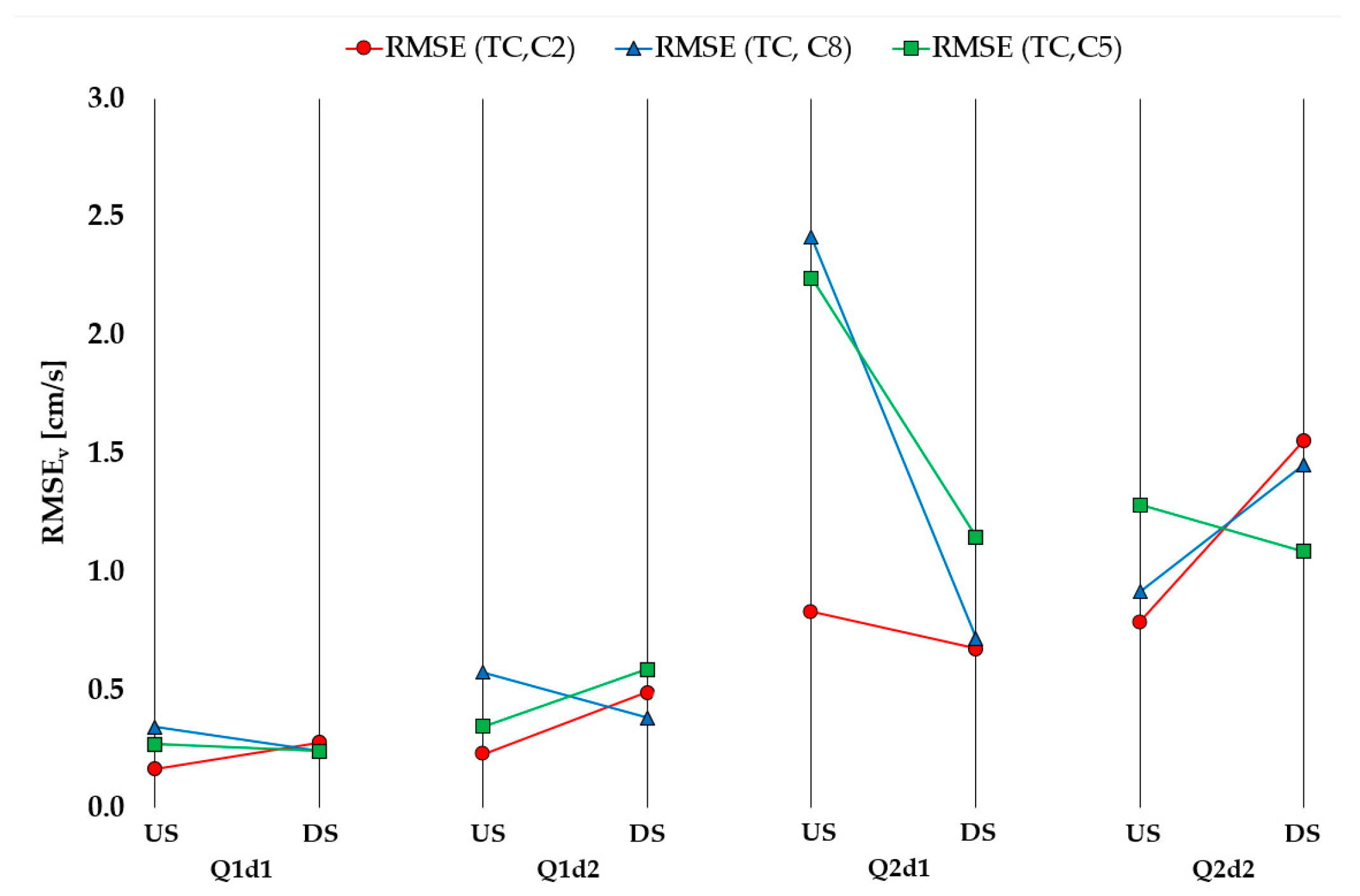 Fluids 08 00199 g006