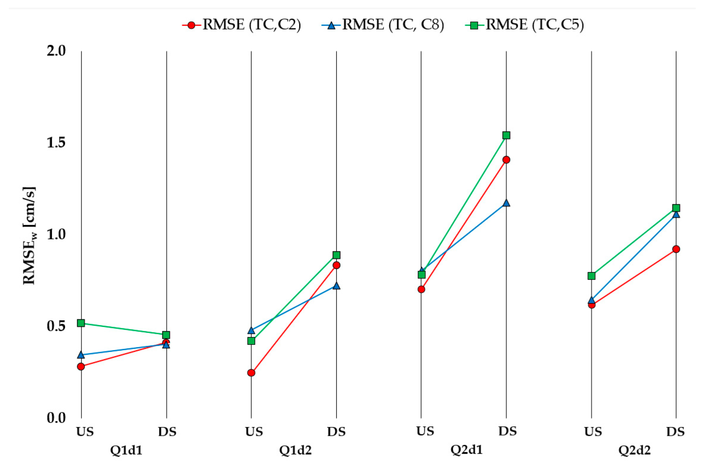Fluids 08 00199 g007