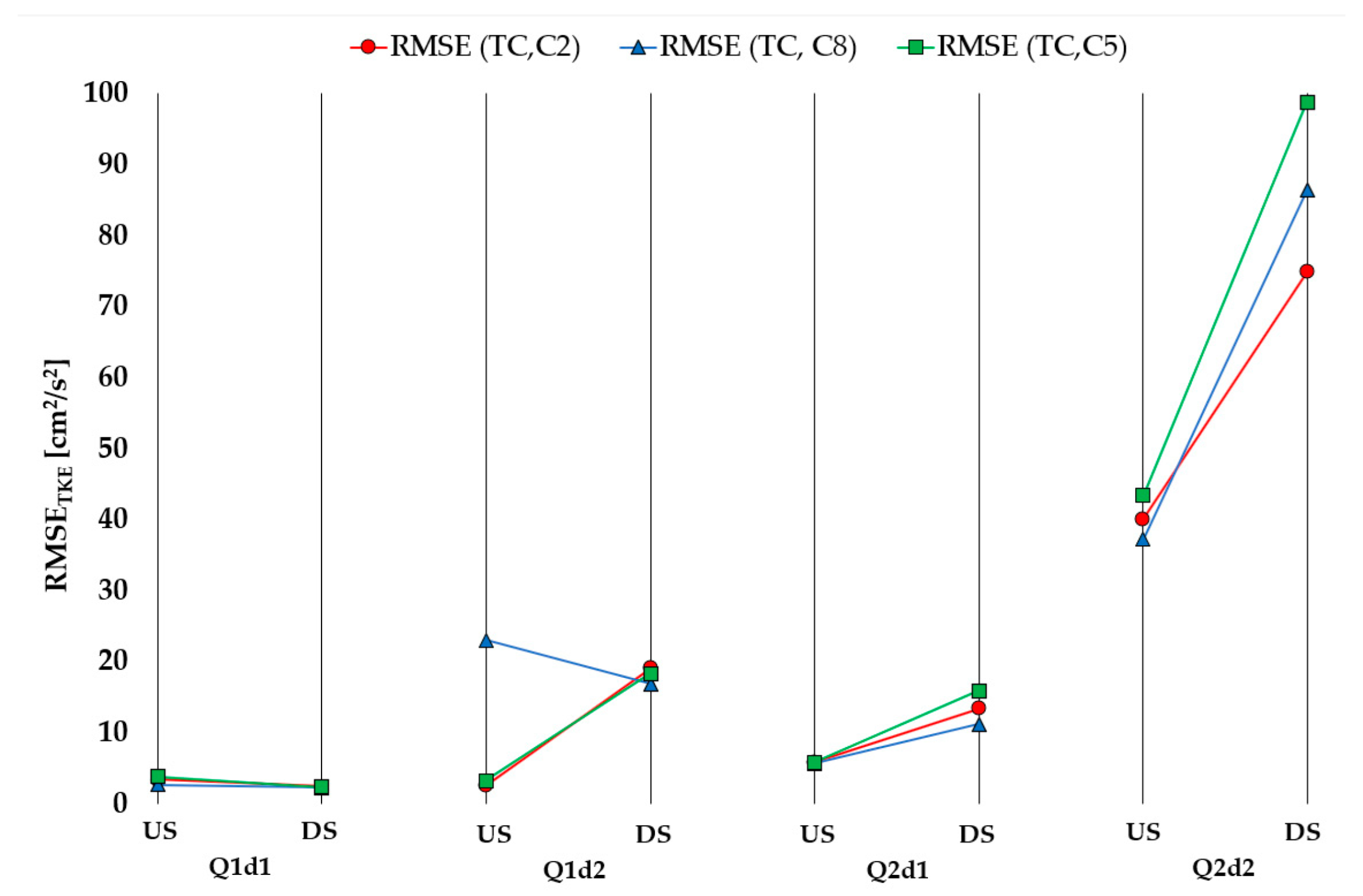 Fluids 08 00199 g008