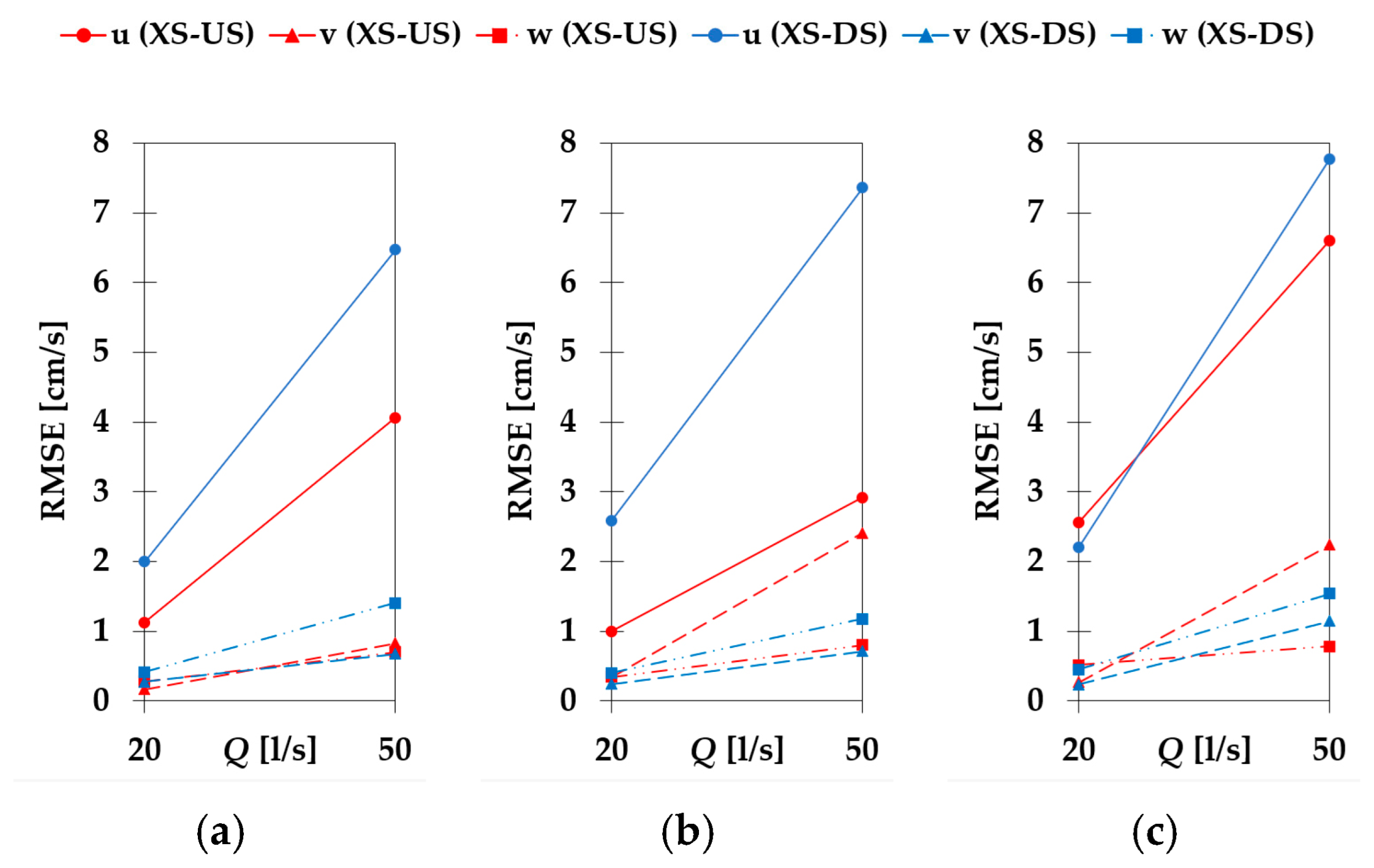 Fluids 08 00199 g010