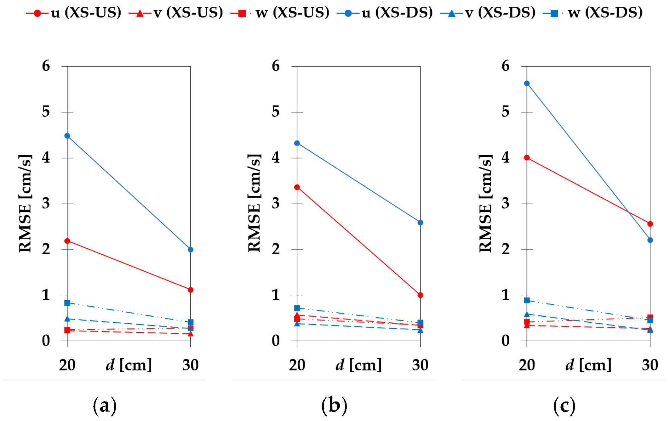 Fluids 08 00199 g012