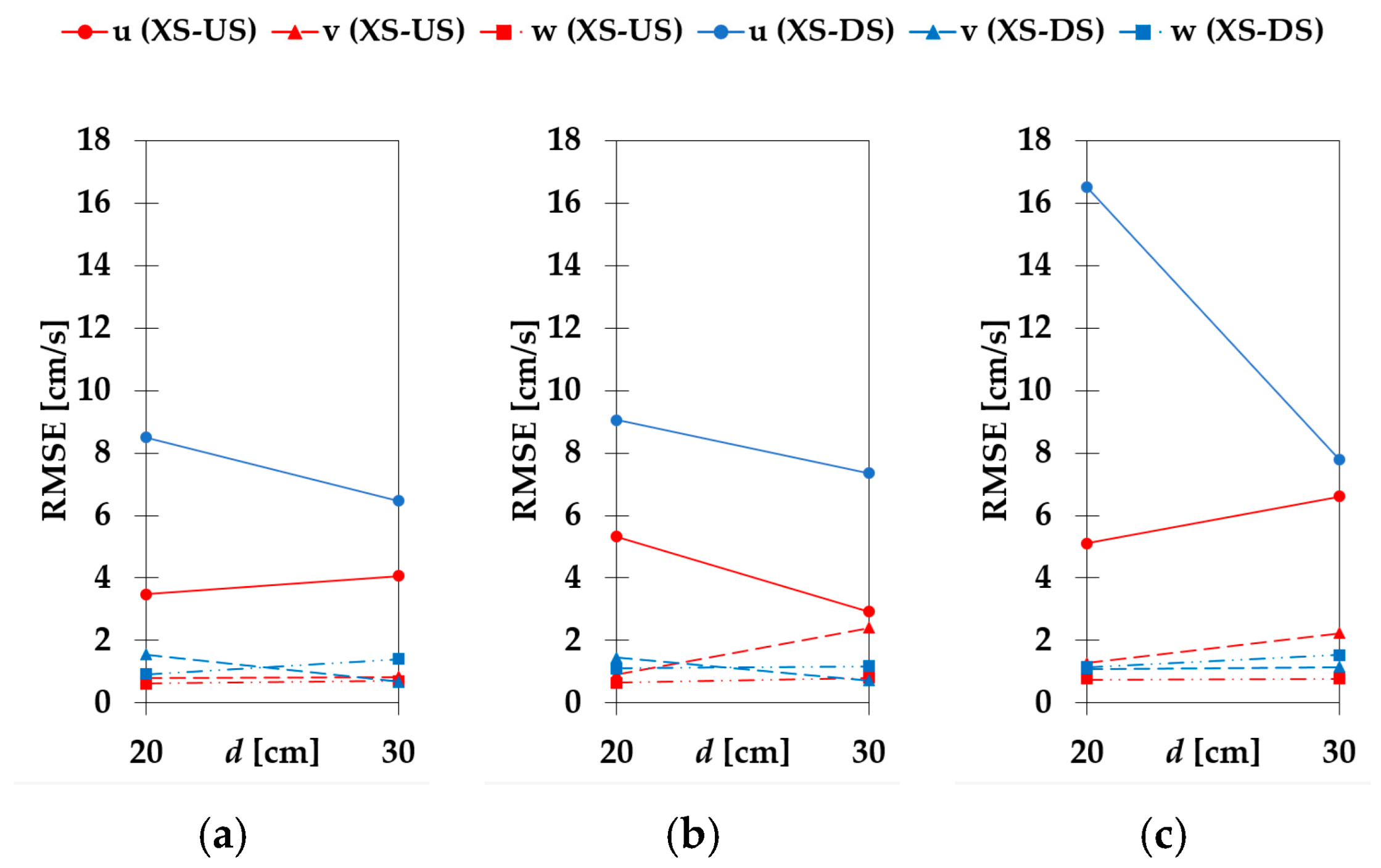 Fluids 08 00199 g013