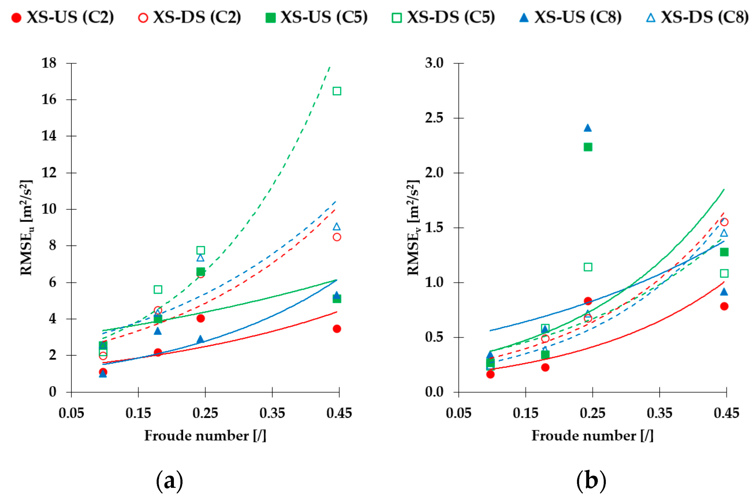 Fluids 08 00199 g014a
