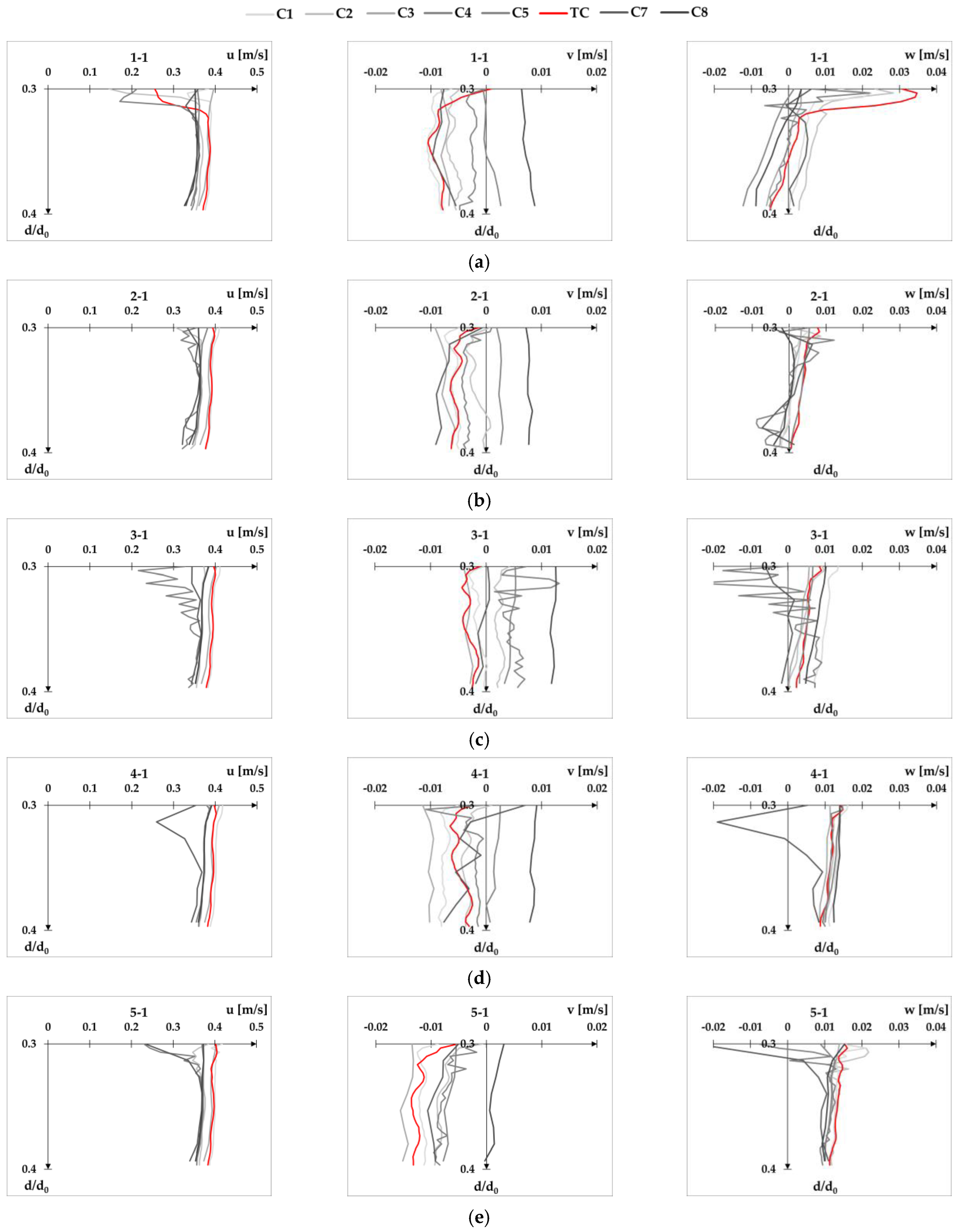 Fluids 08 00199 g0a11