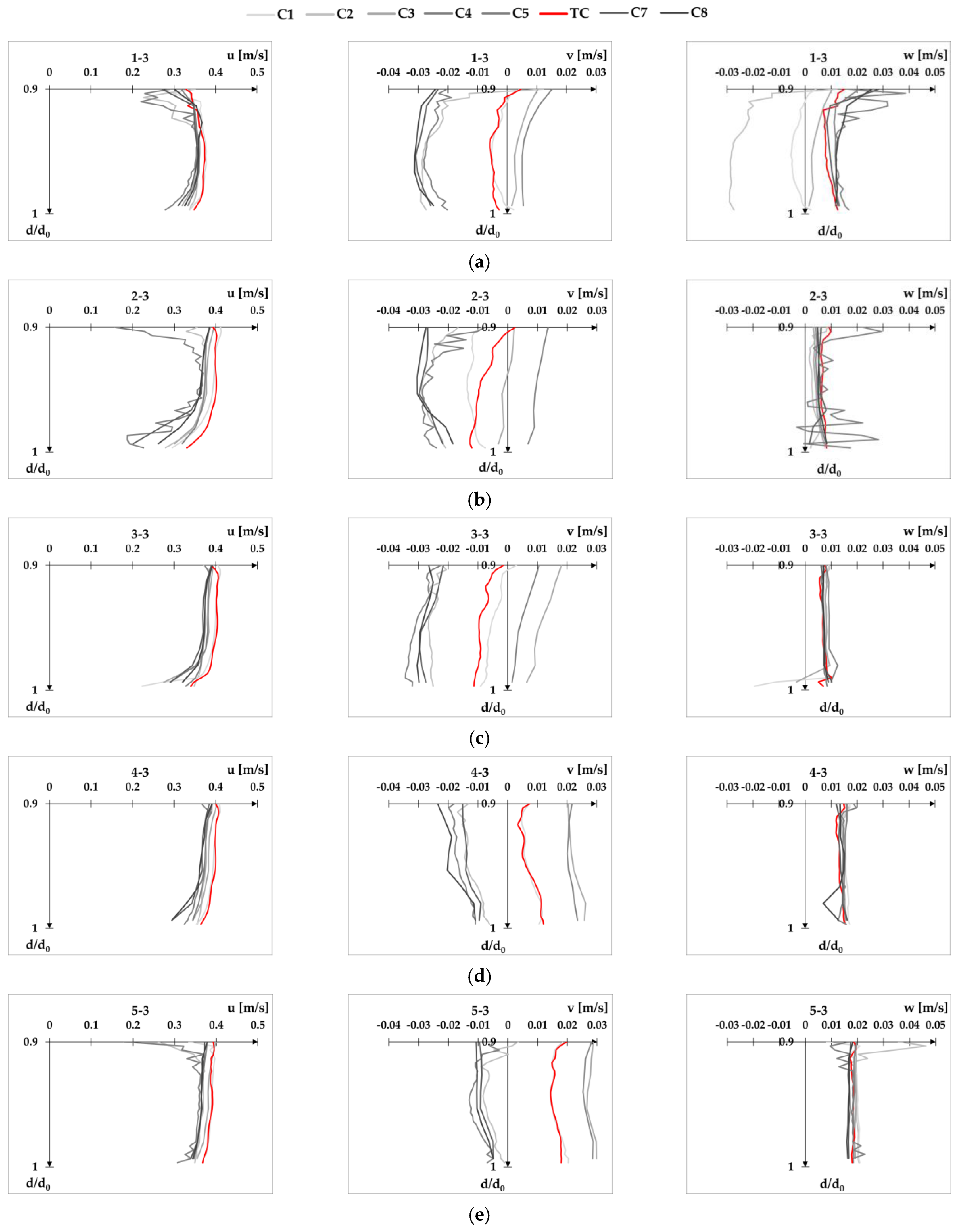 Fluids 08 00199 g0a13