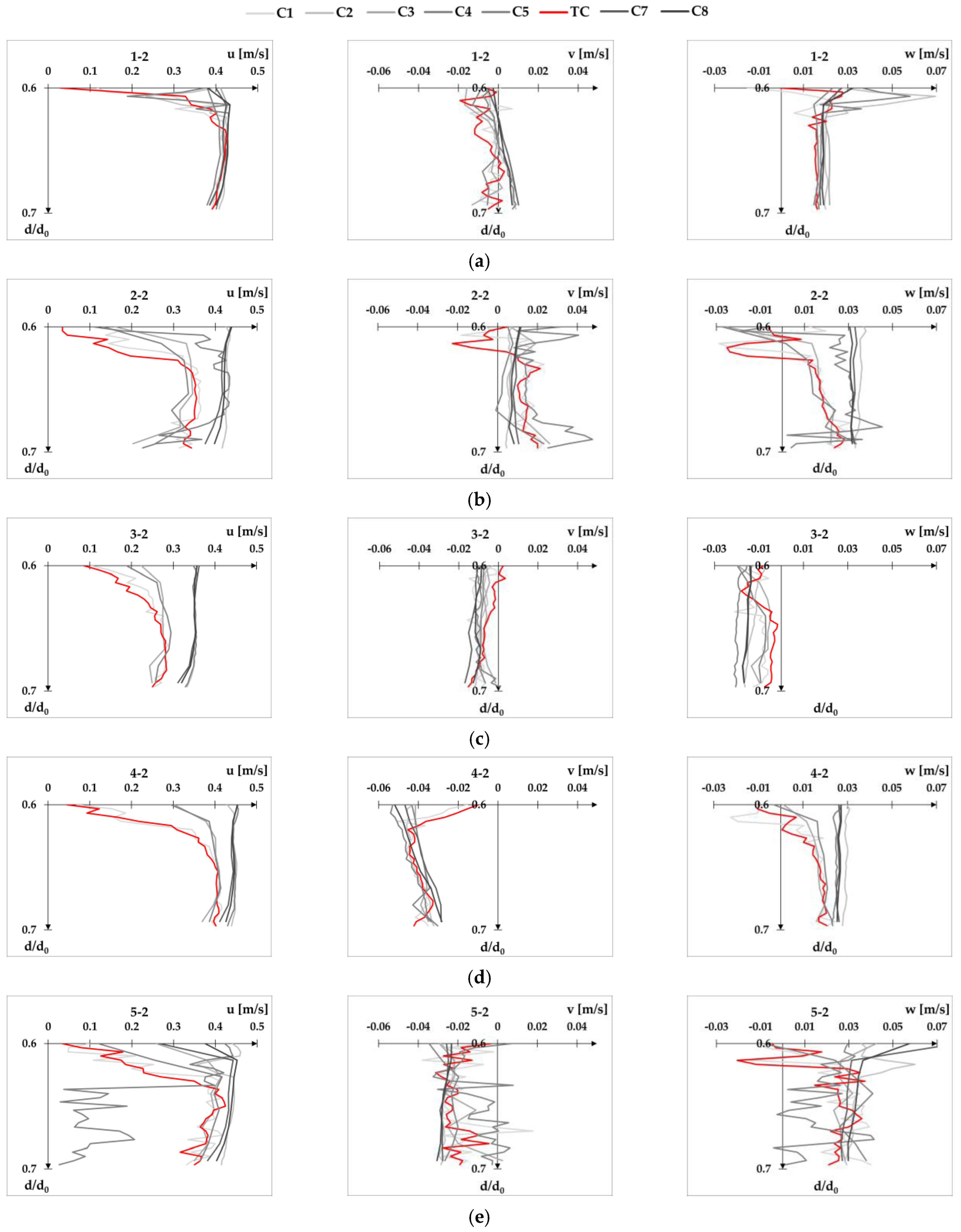 Fluids 08 00199 g0a15