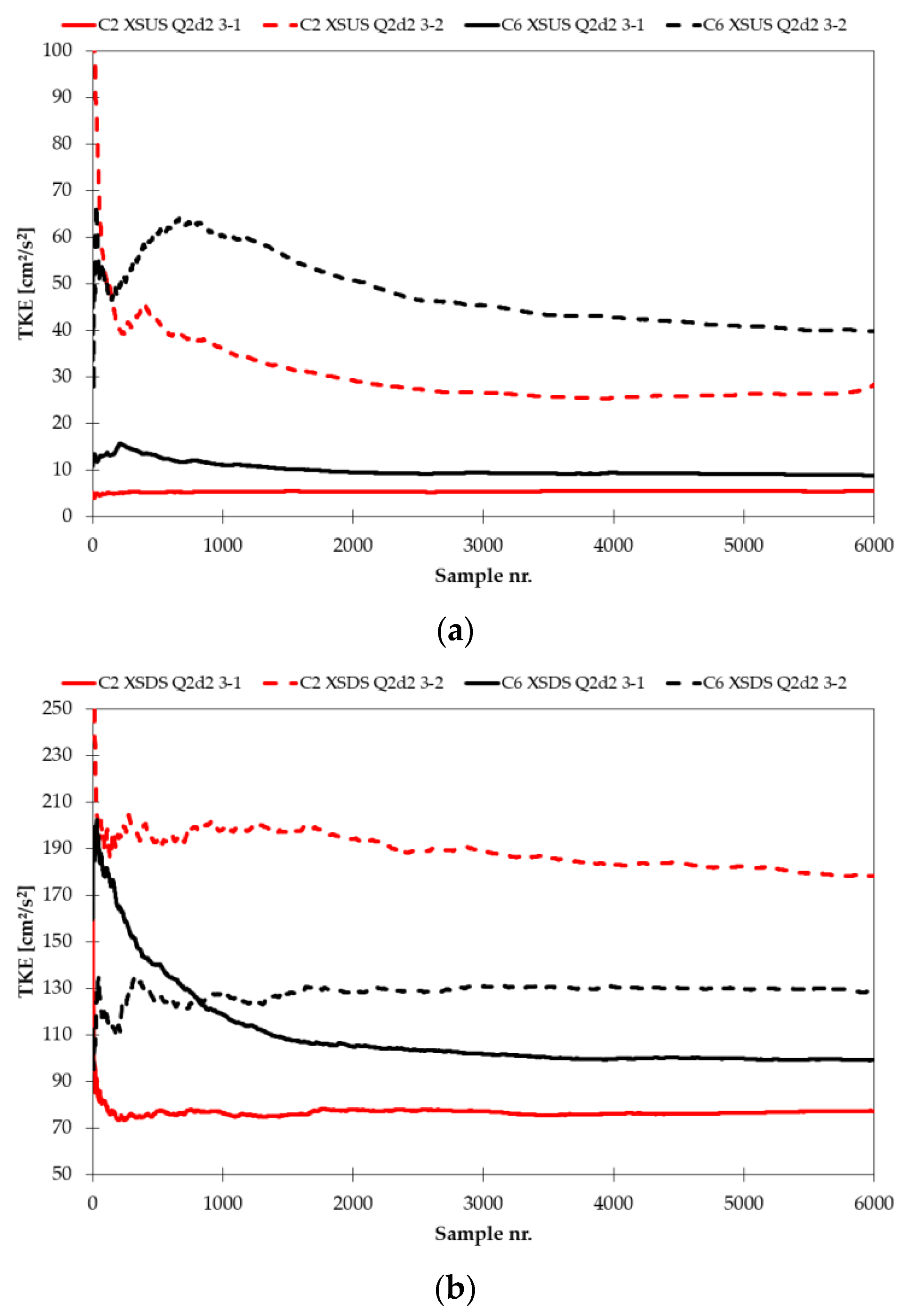 Fluids 08 00199 g0a23
