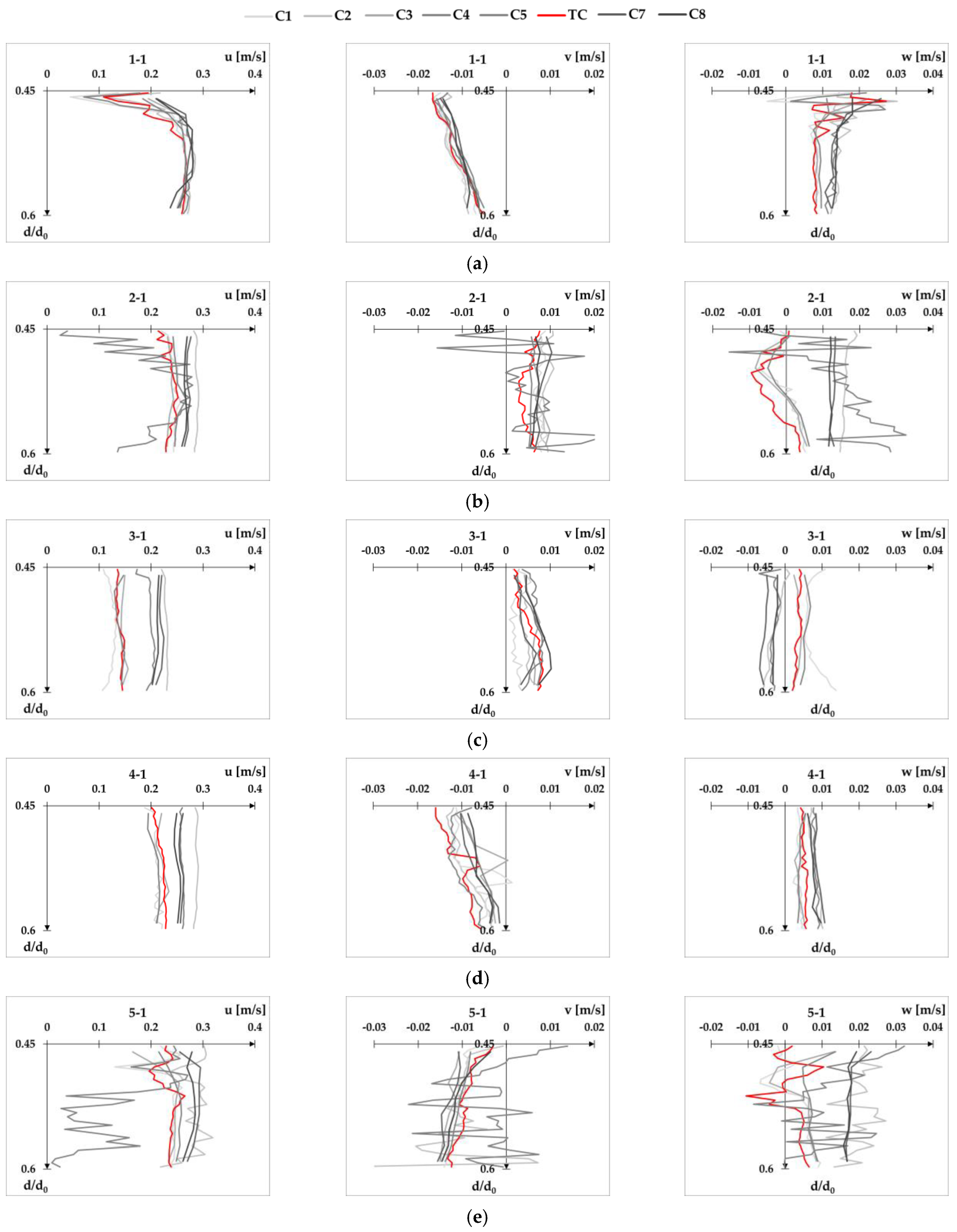 Fluids 08 00199 g0a9