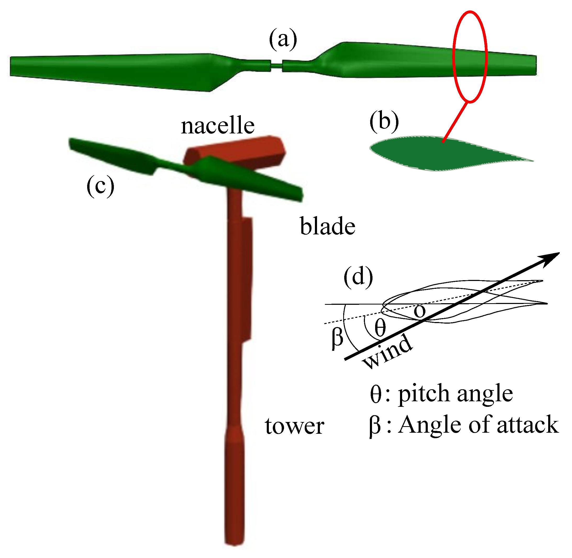 Fluids 08 00201 g001 Fluids 08 00201 g001