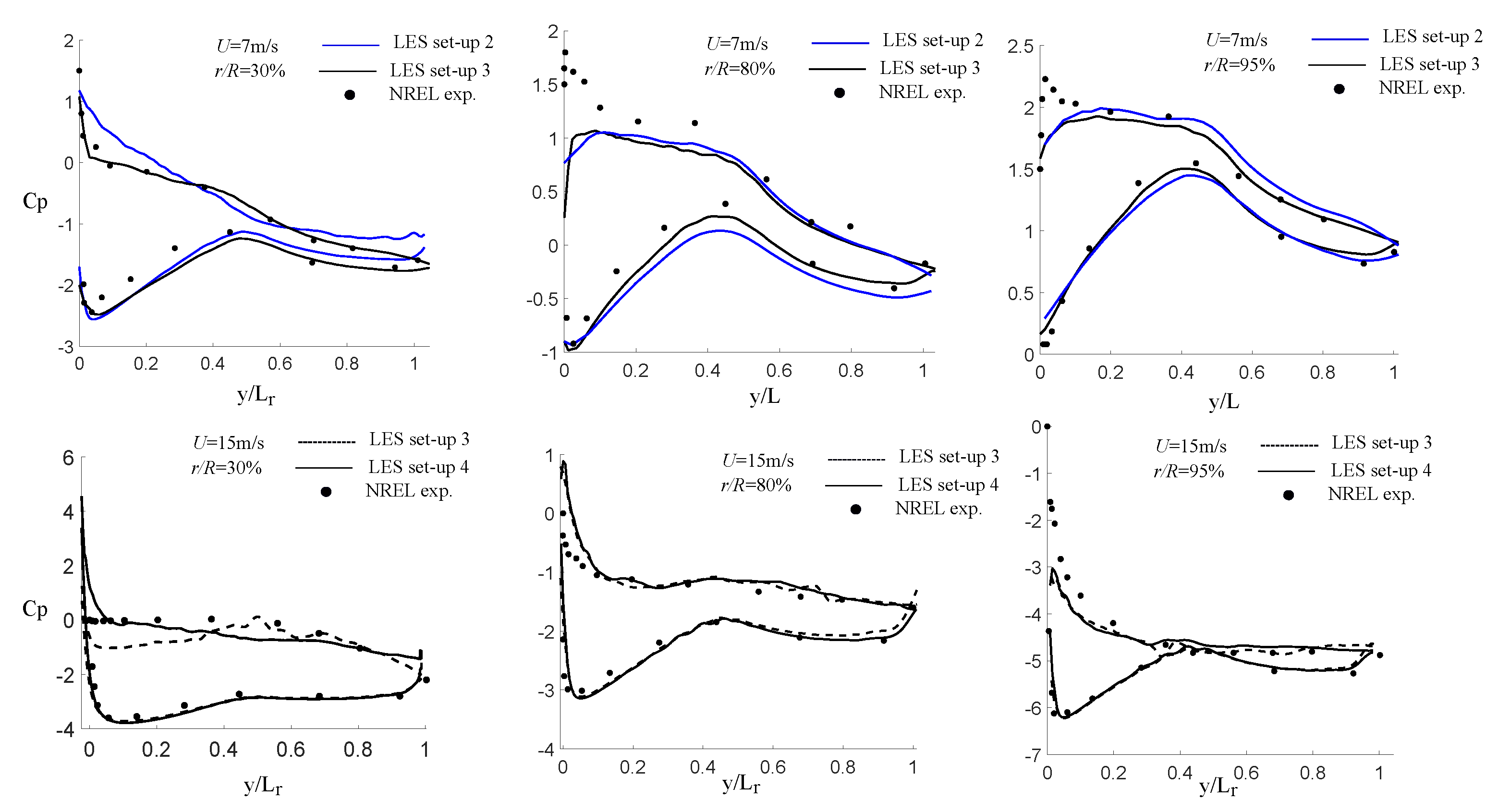 Fluids 08 00201 g006 Fluids 08 00201 g006