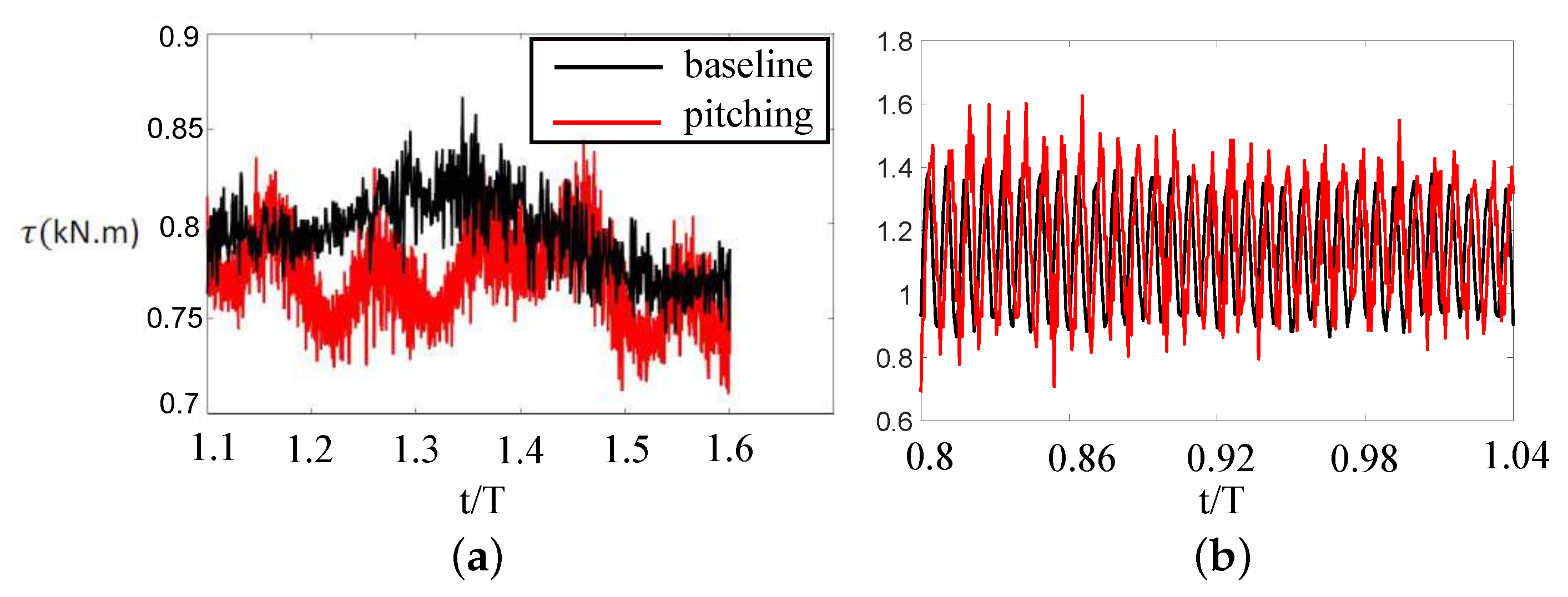 Fluids 08 00201 g007 Fluids 08 00201 g007