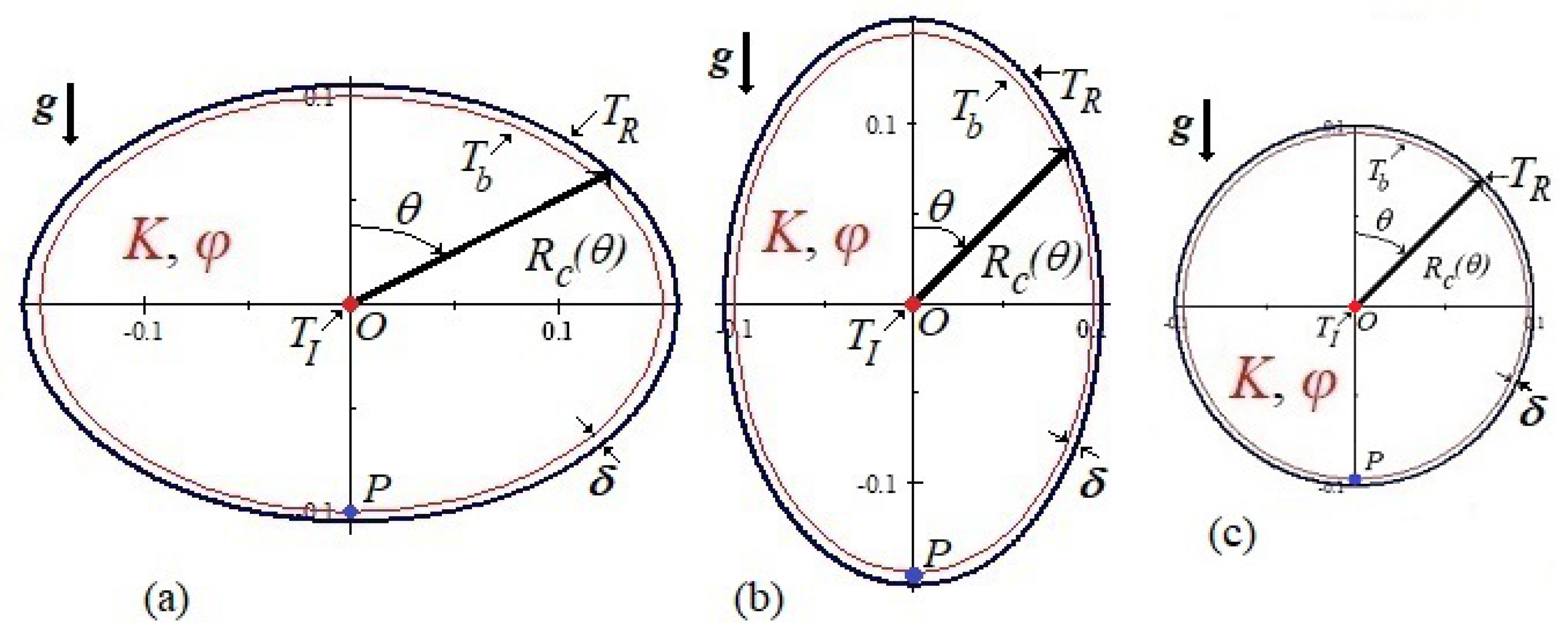 Fluids 08 00202 g001 Fluids 08 00202 g001