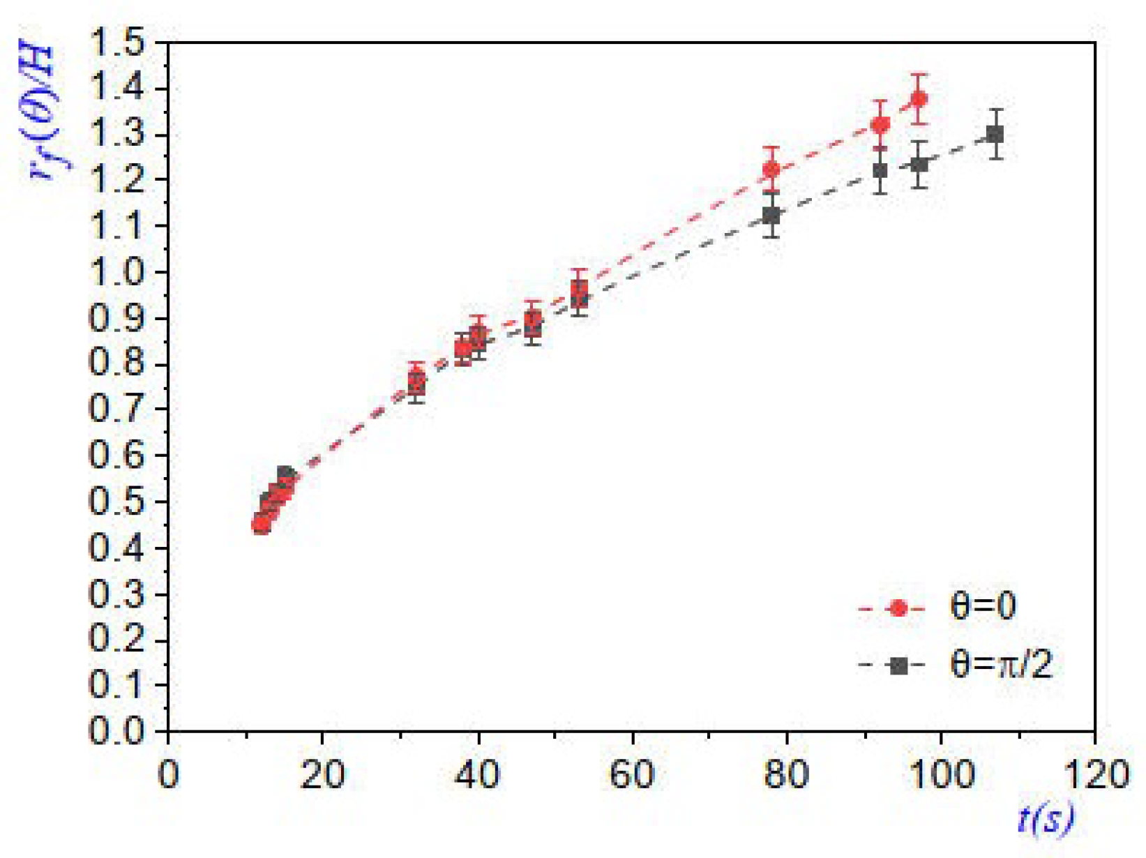 Fluids 08 00202 g009 Fluids 08 00202 g009