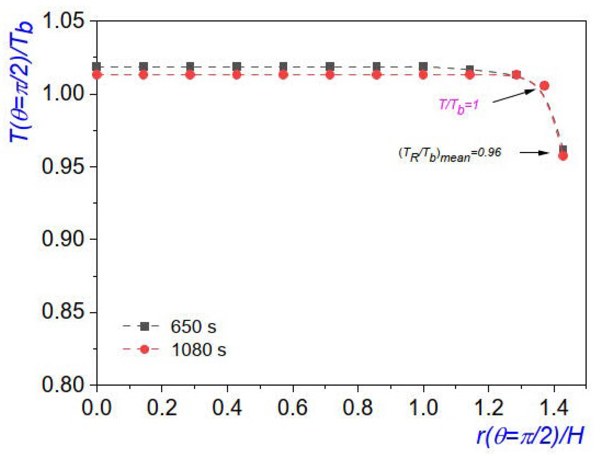 Fluids 08 00202 g011 Fluids 08 00202 g011