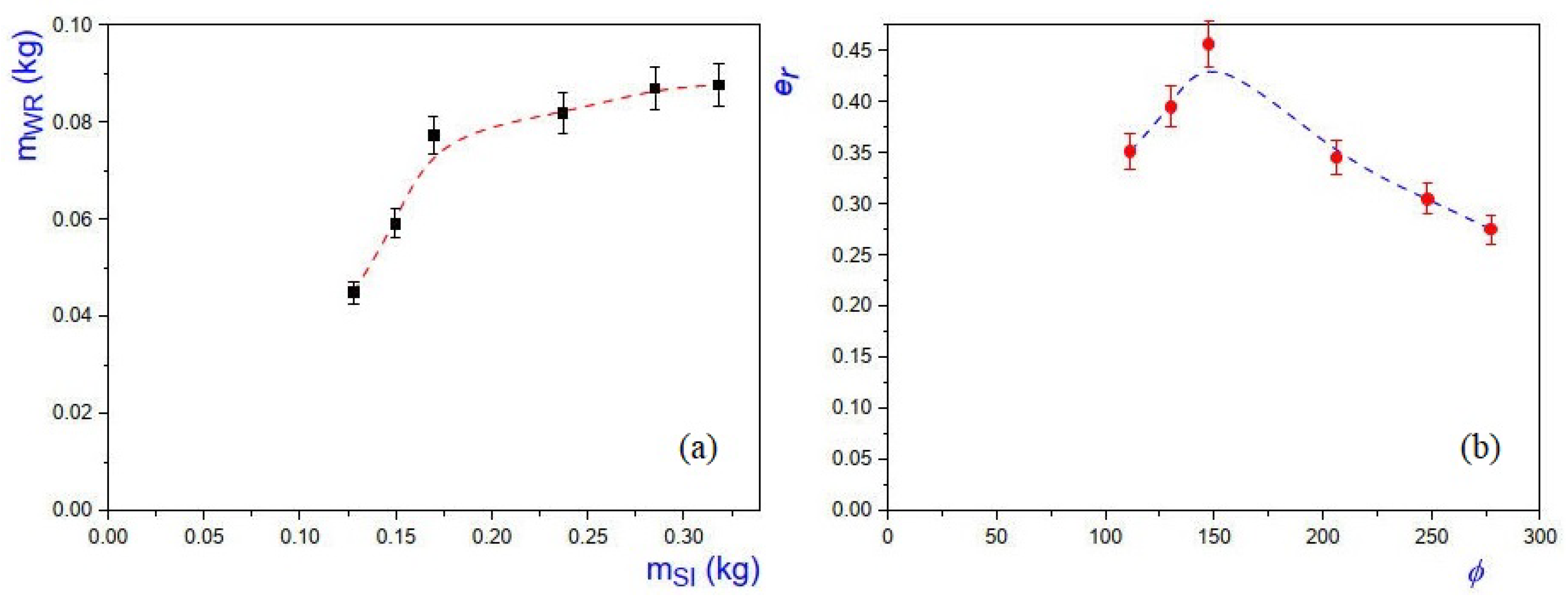 Fluids 08 00202 g013 Fluids 08 00202 g013