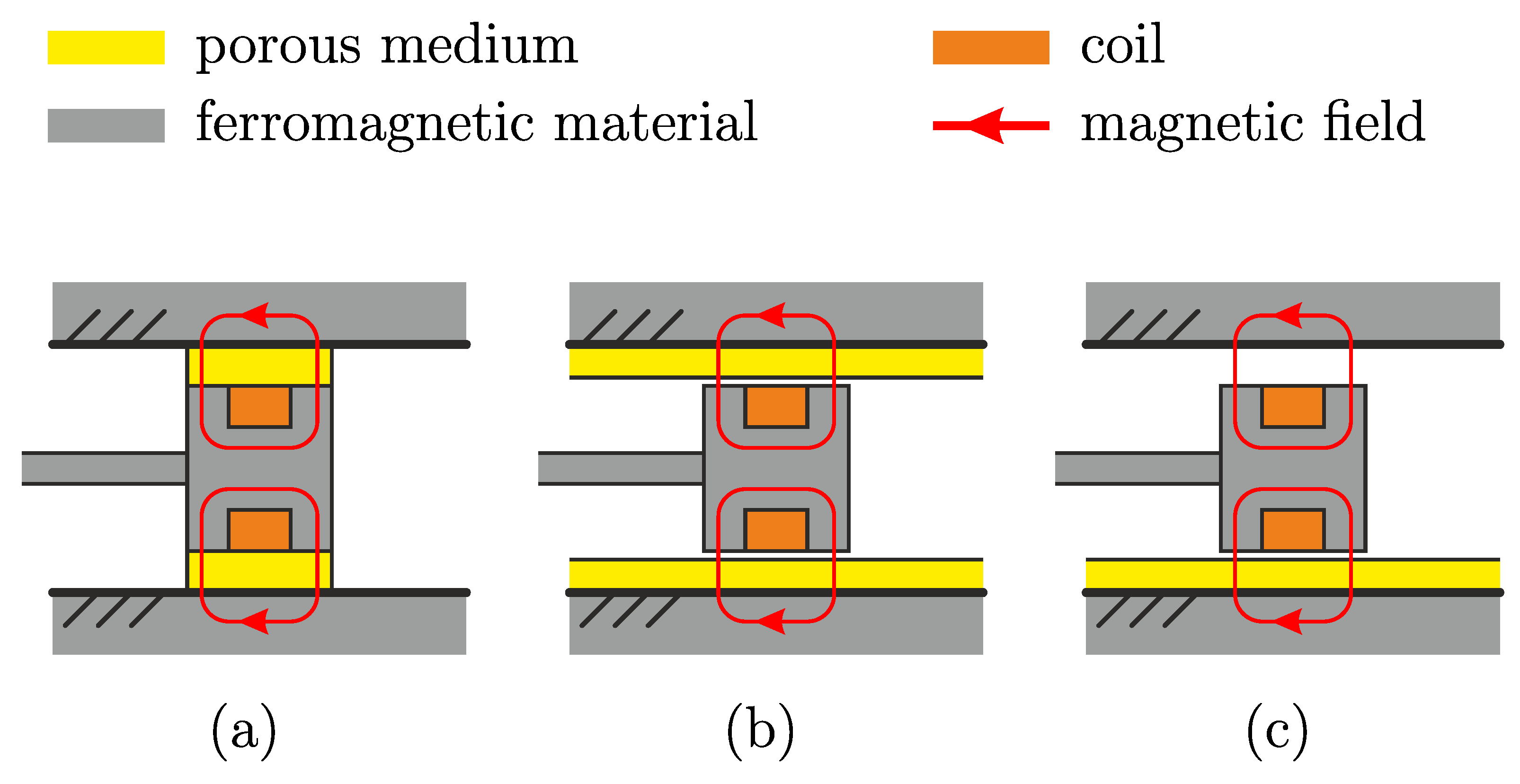 Fluids Free FullText A Novel Design Concept of a