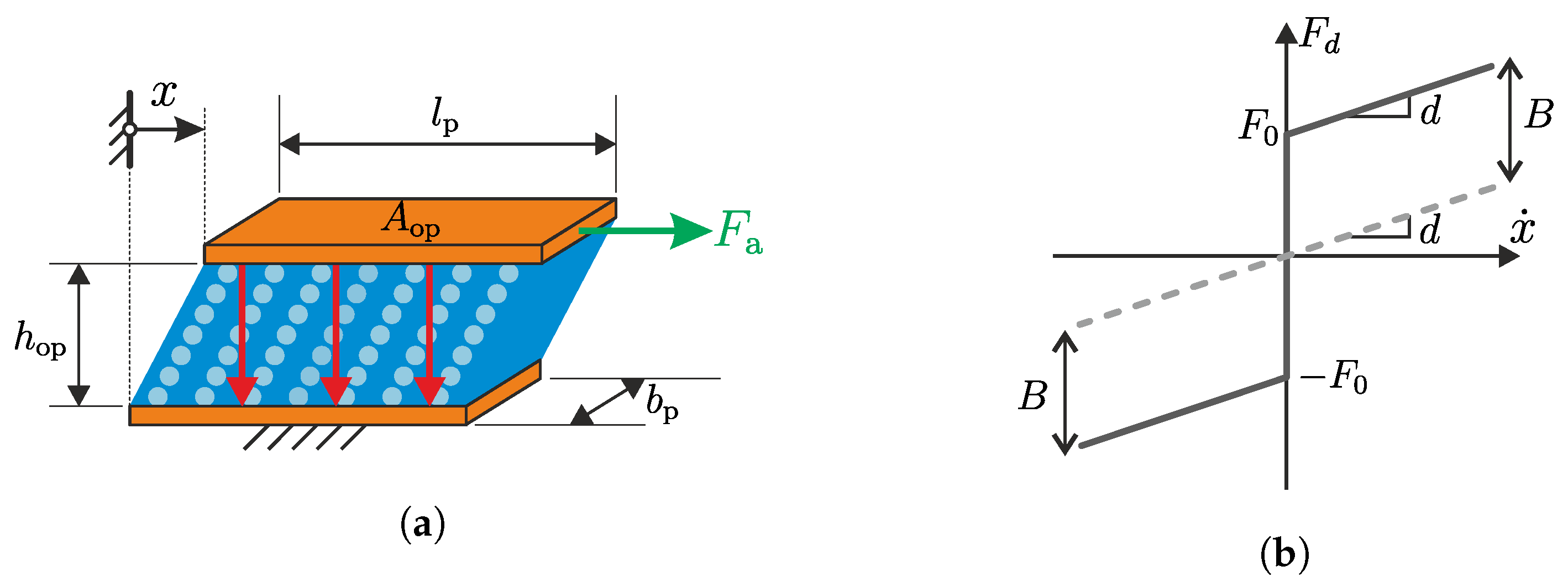 Fluids 08 00203 g003
