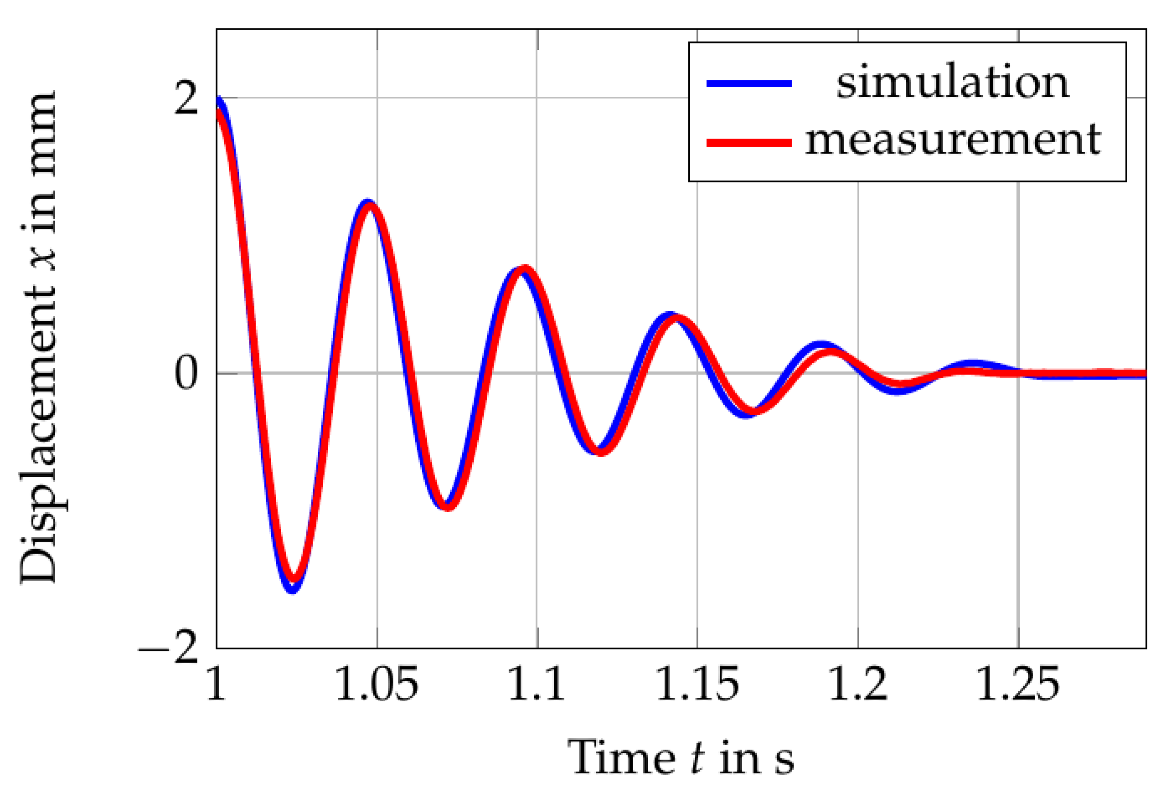 Fluids 08 00203 g016