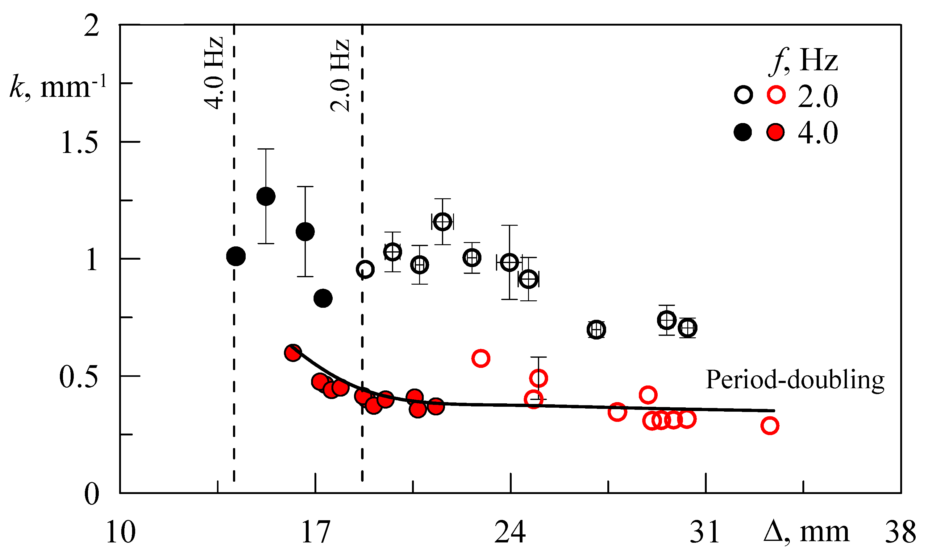 Fluids 08 00204 g004