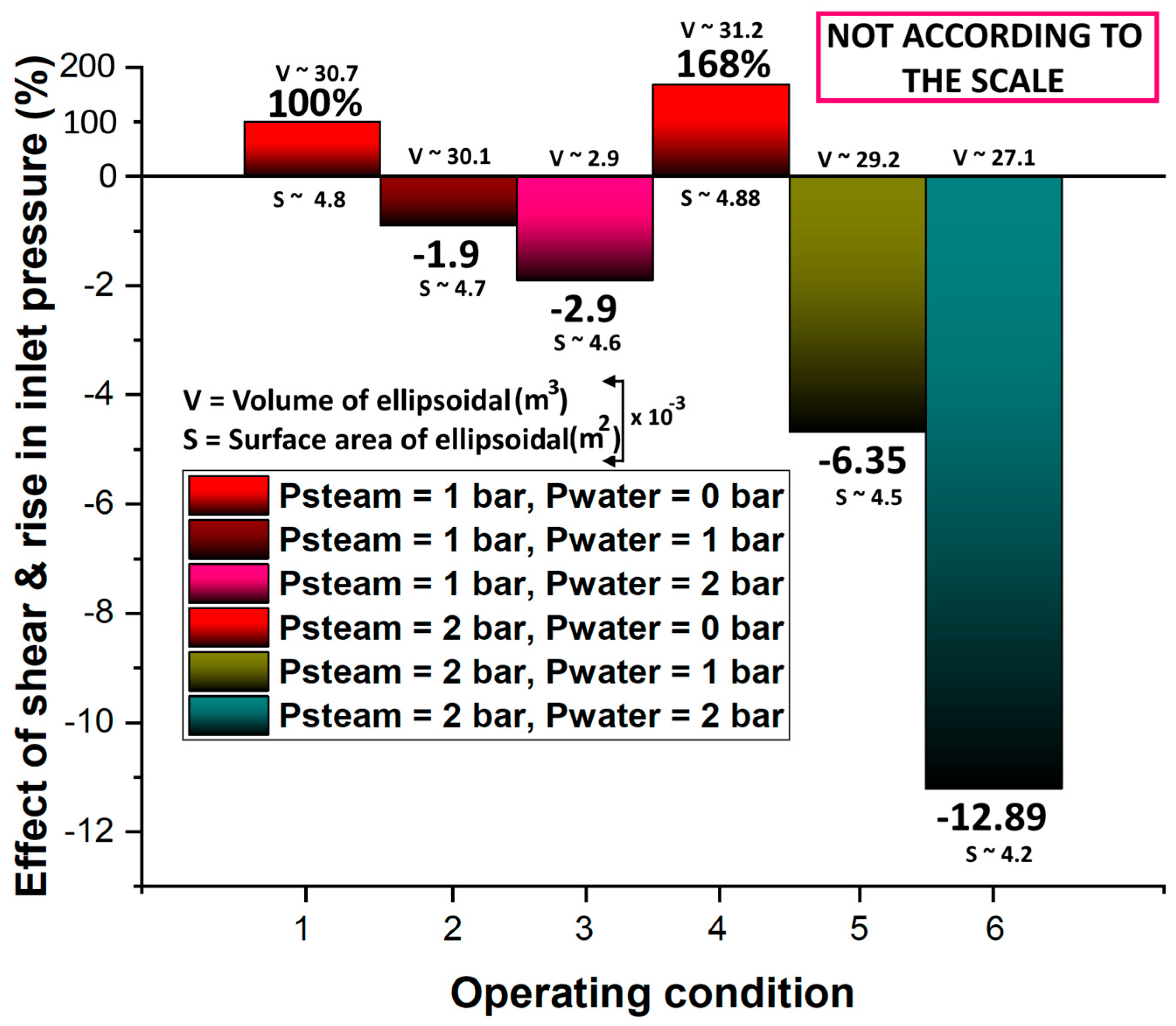 Fluids 08 00205 g003