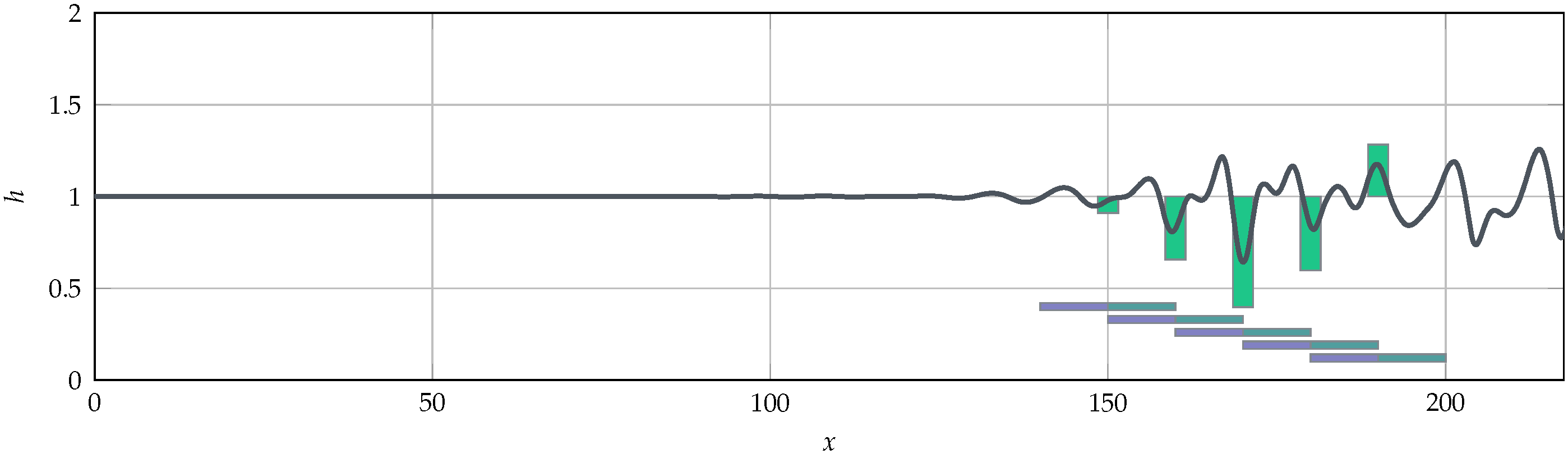 Fluids 08 00208 g004