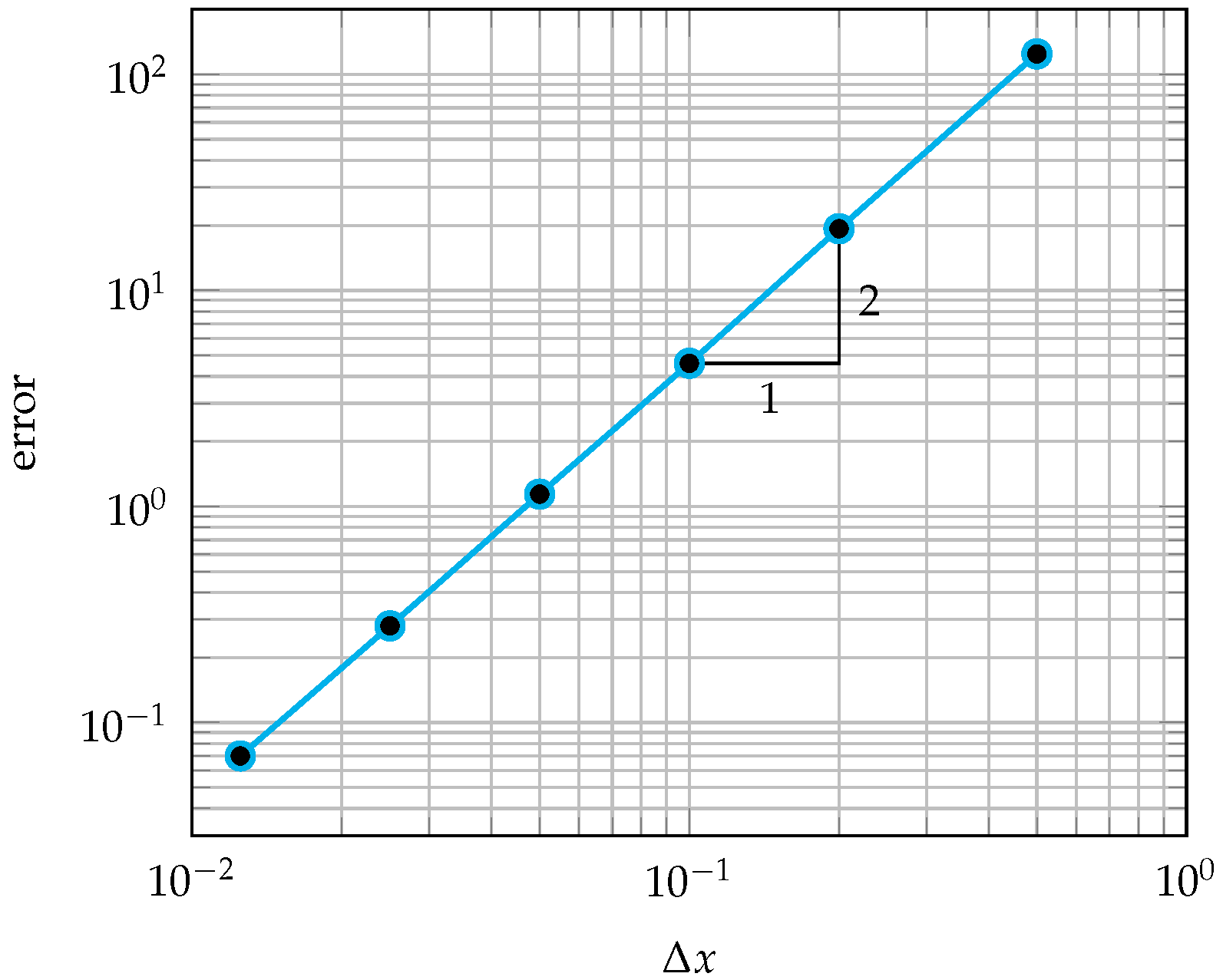Fluids 08 00208 g0a2