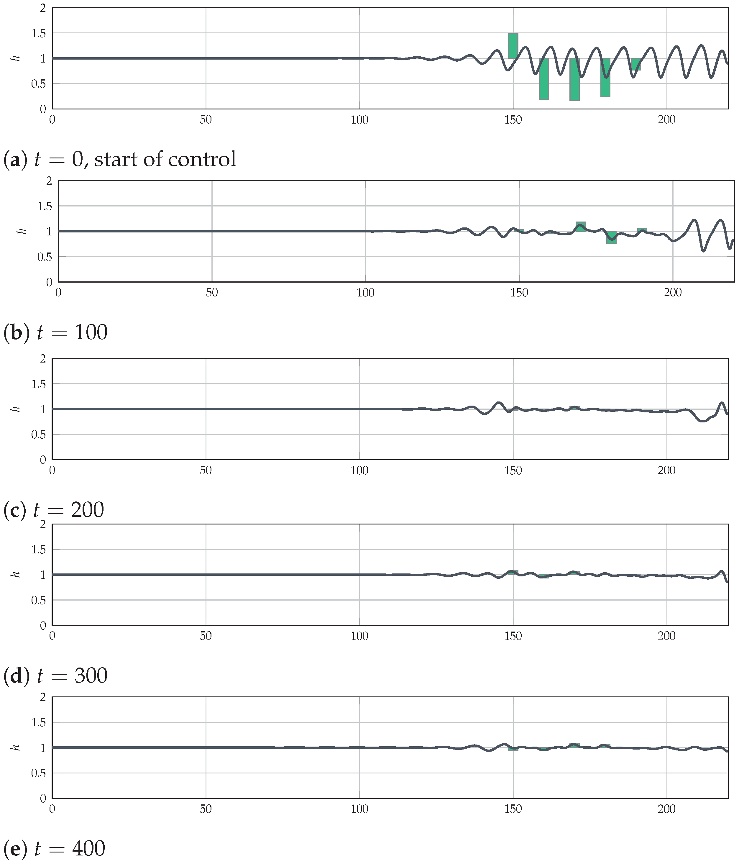 Fluids 08 00208 g0a3