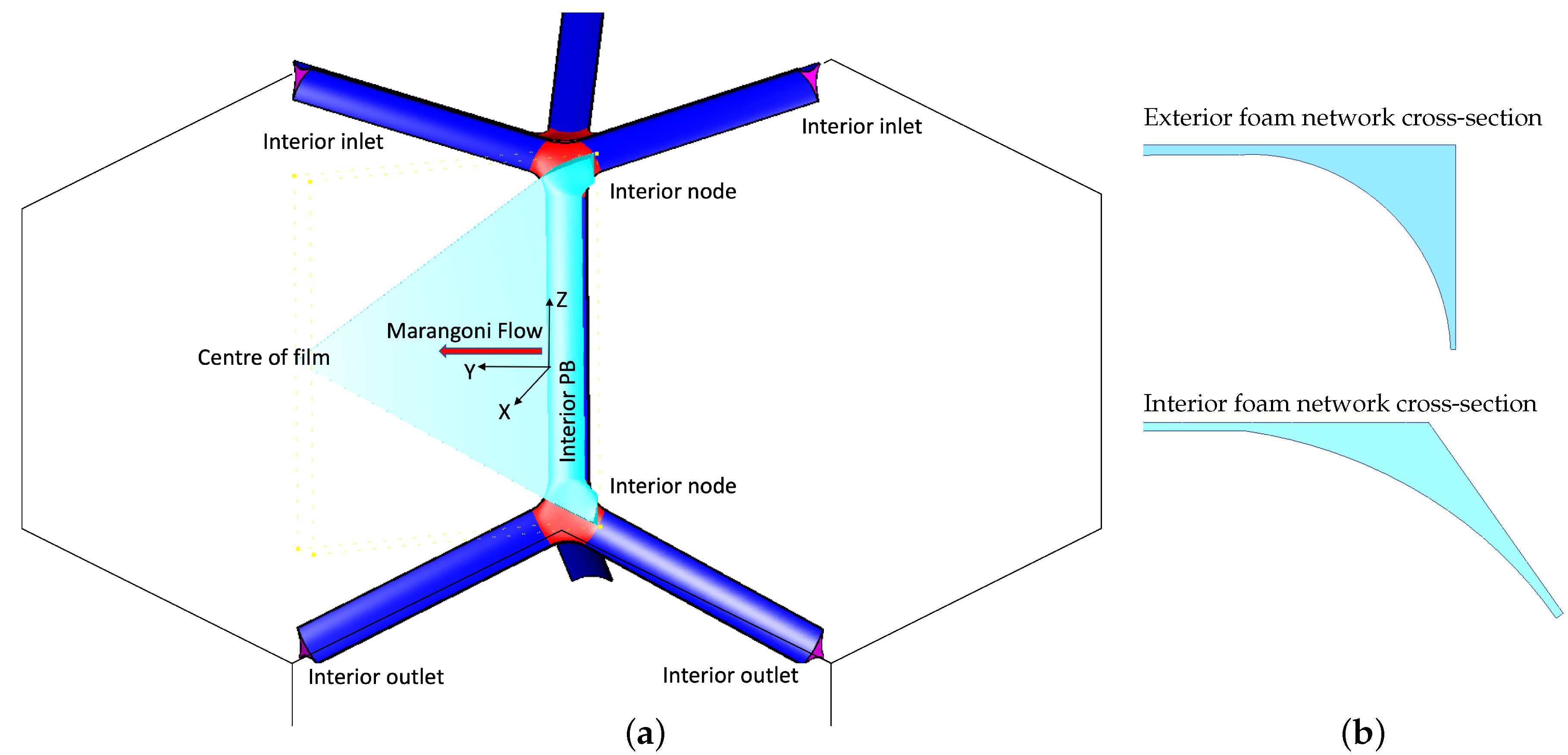 Fluids 08 00209 g001
