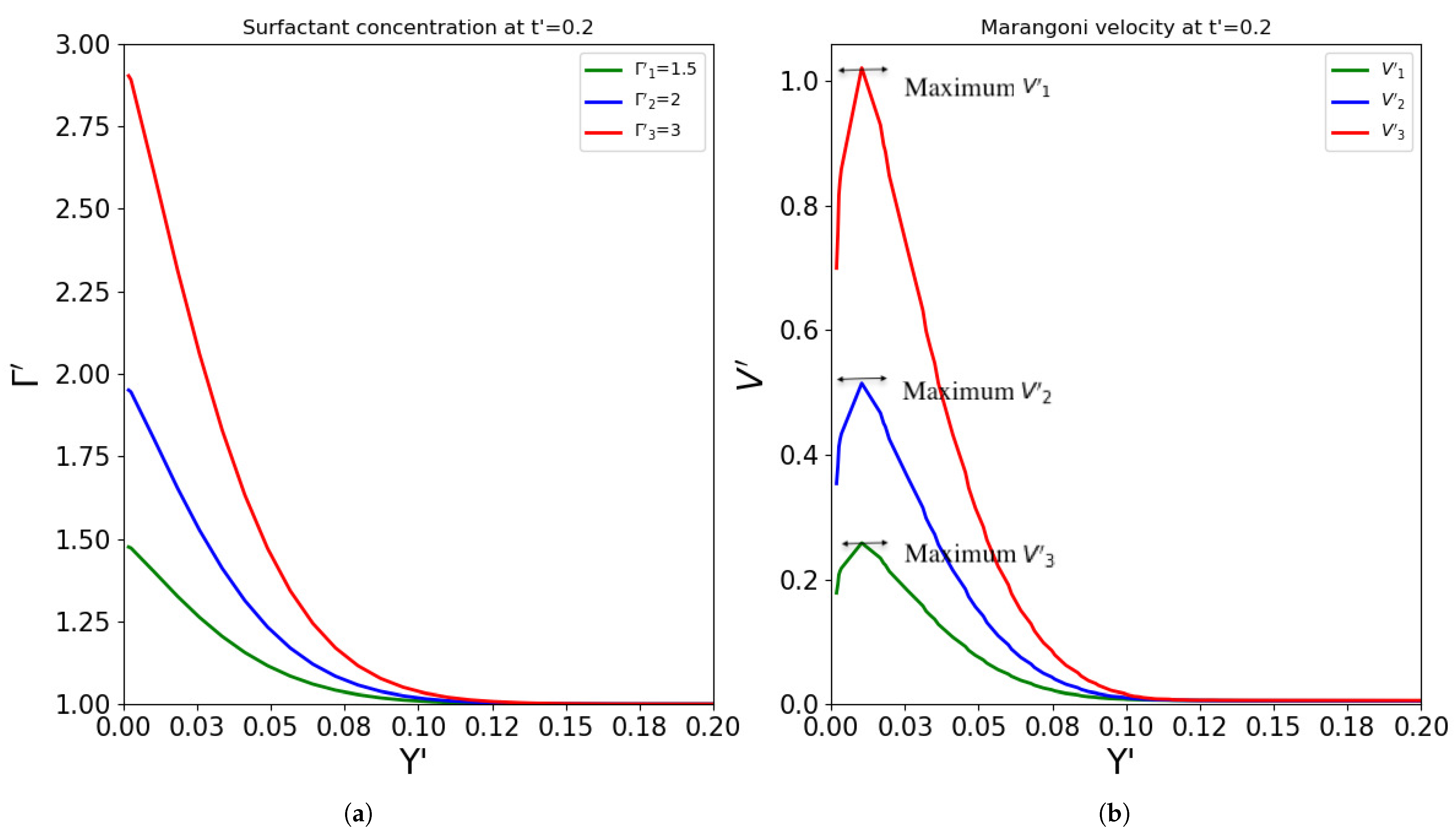 Fluids 08 00209 g004