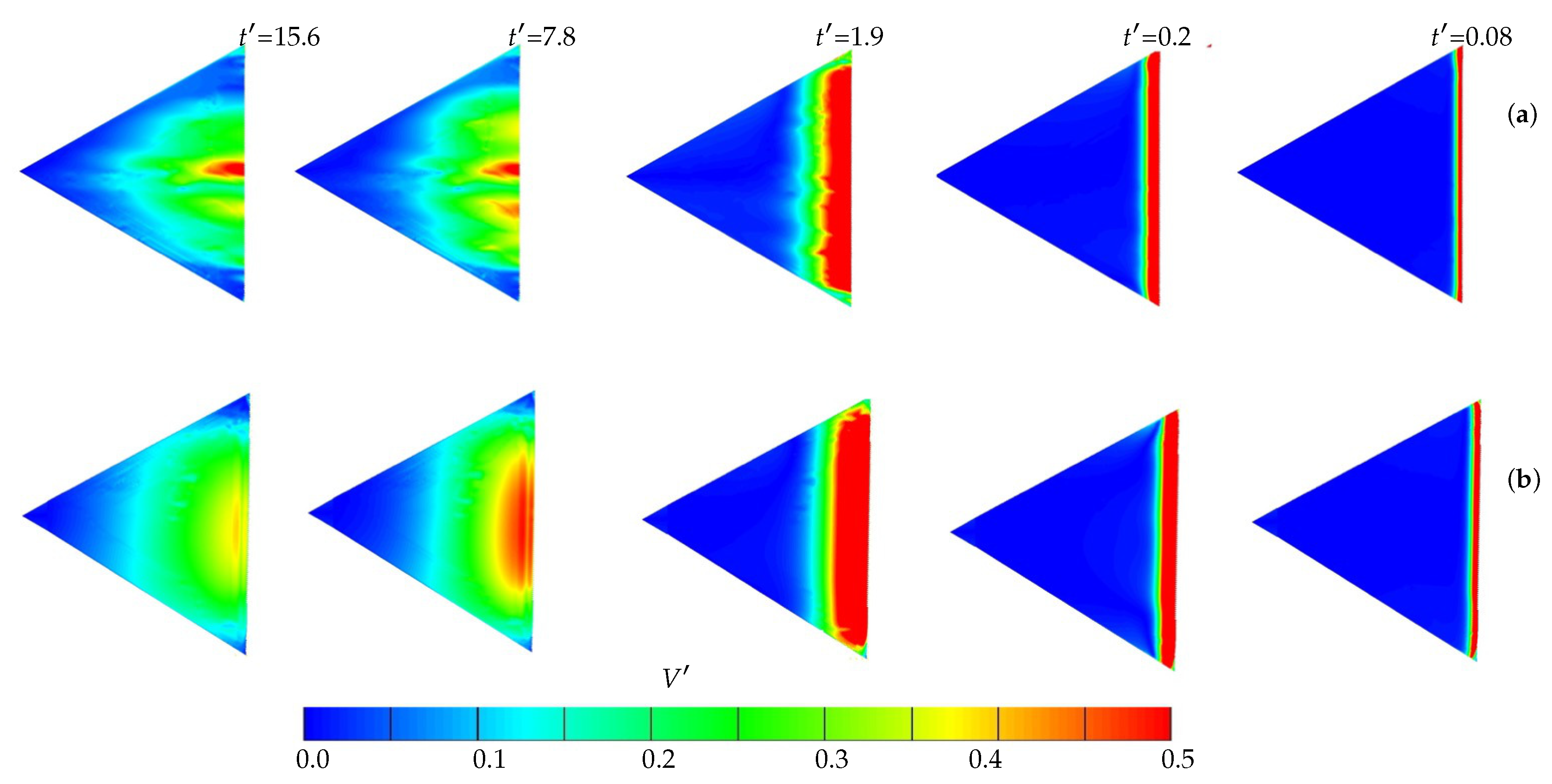 Fluids 08 00209 g006
