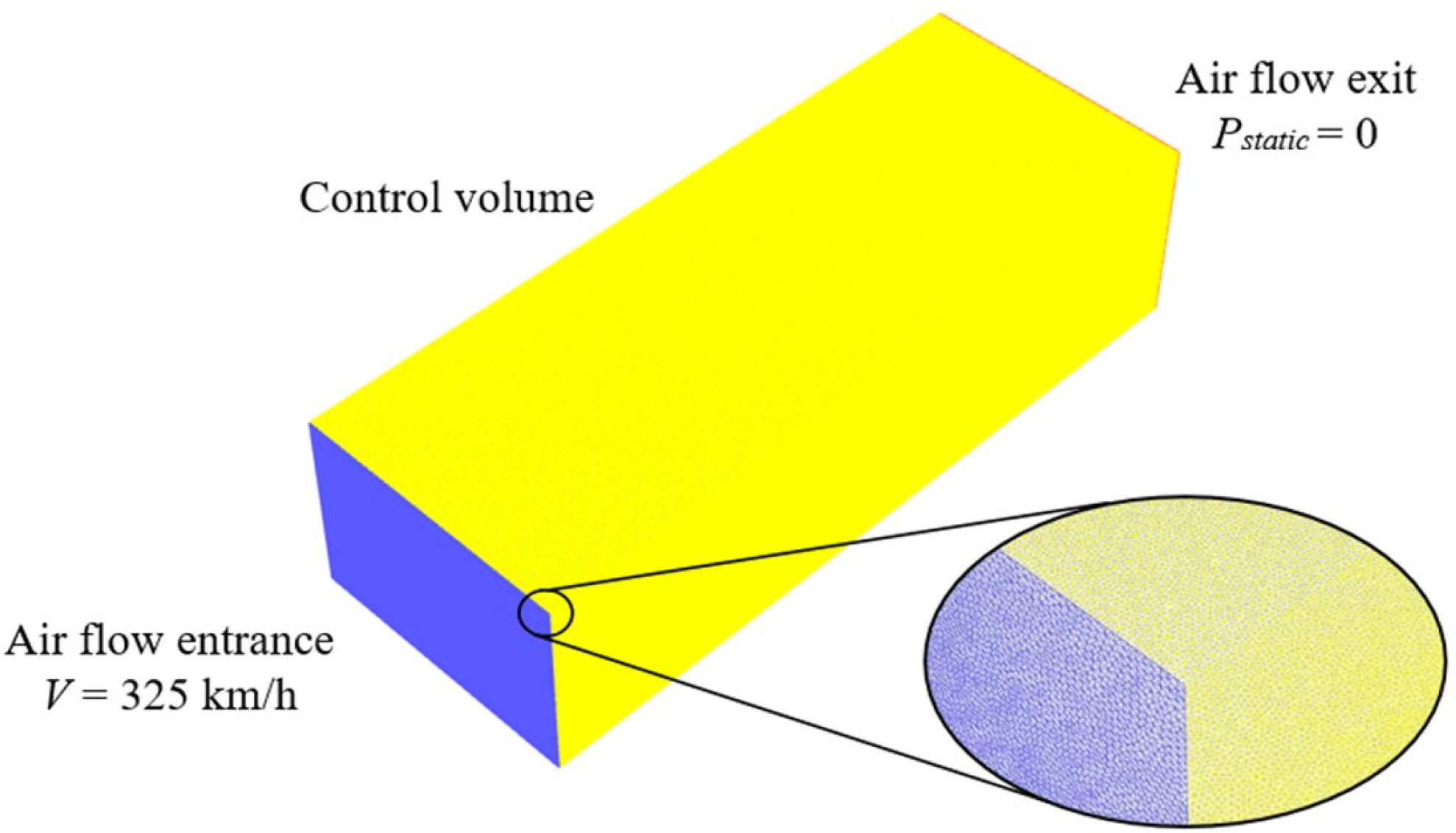 Fluids 08 00210 g002 550