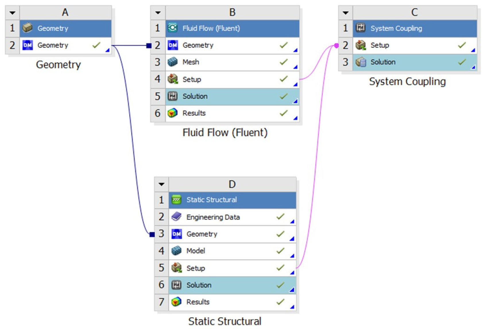 Fluids 08 00210 g006 550