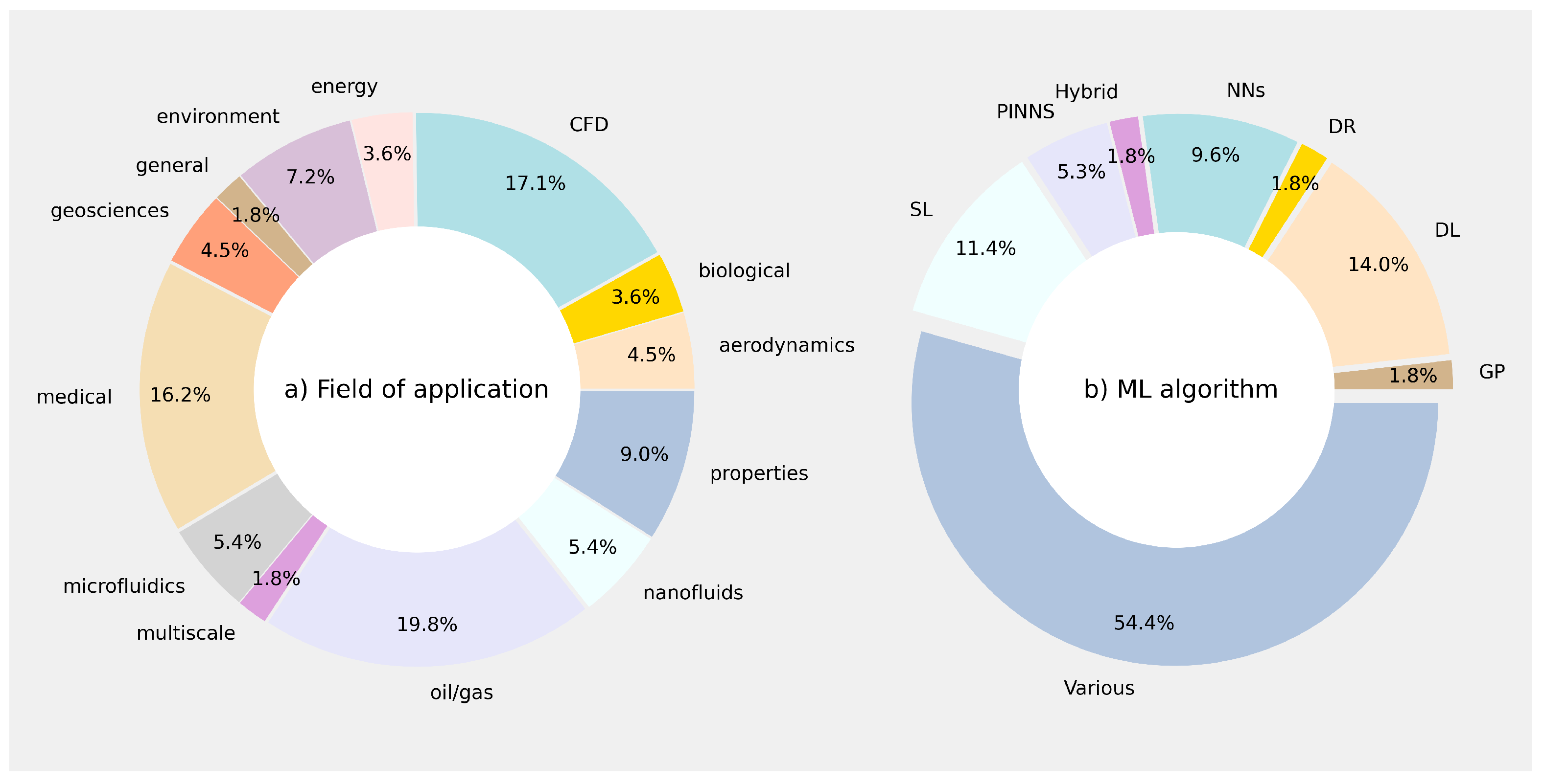 Fluids 08 00212 g002